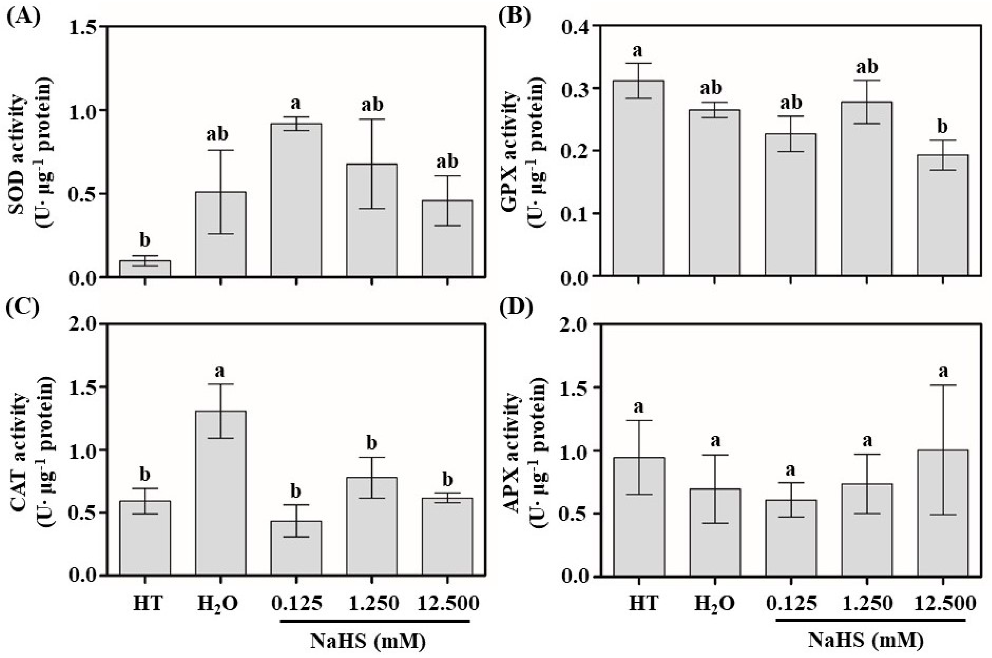Agriculture 10 00012 g006 Agriculture 10 00012 g006