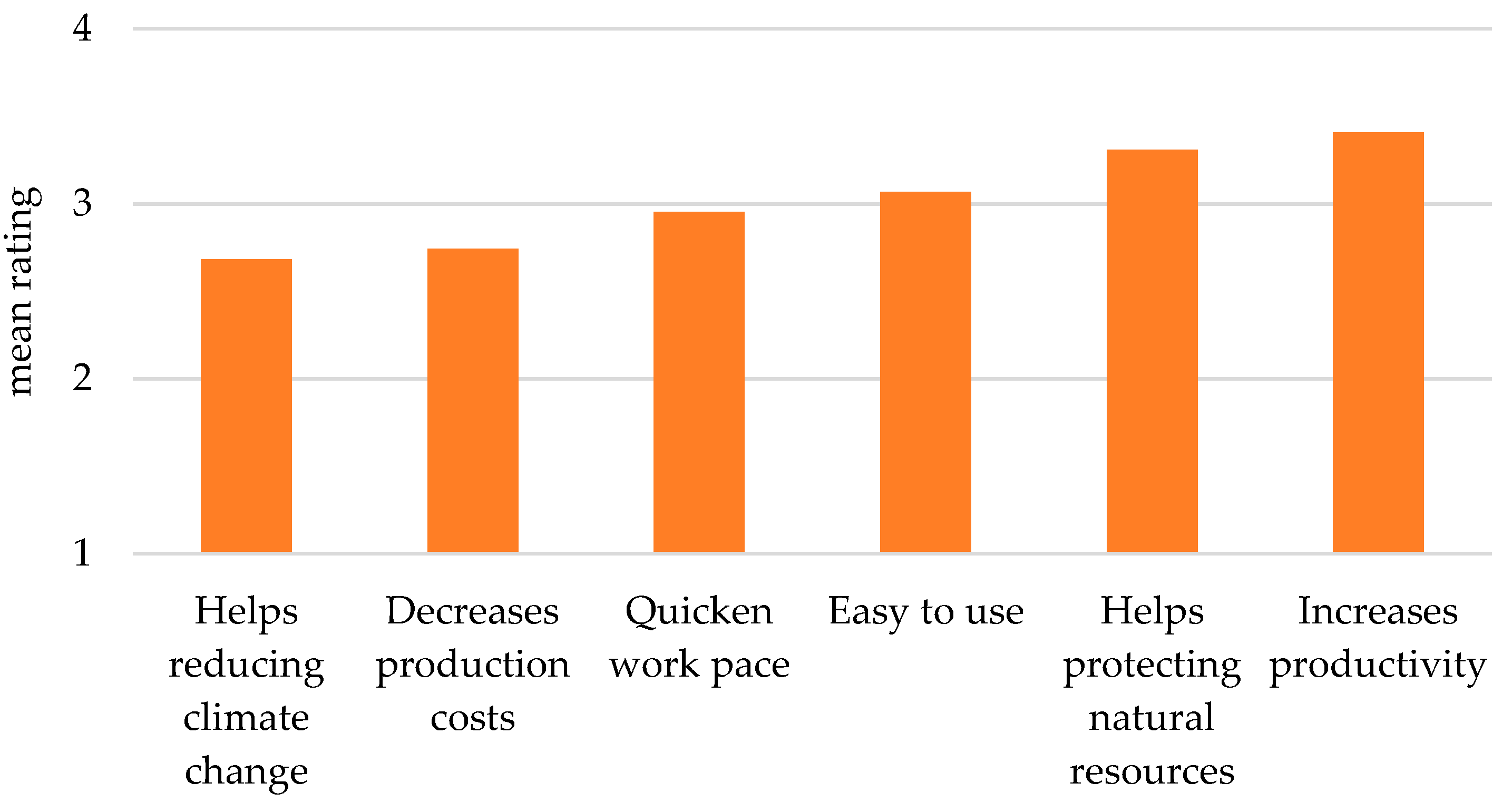Agriculture 10 00014 g001