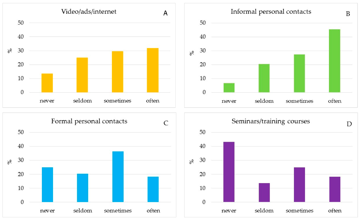Agriculture 10 00014 g002