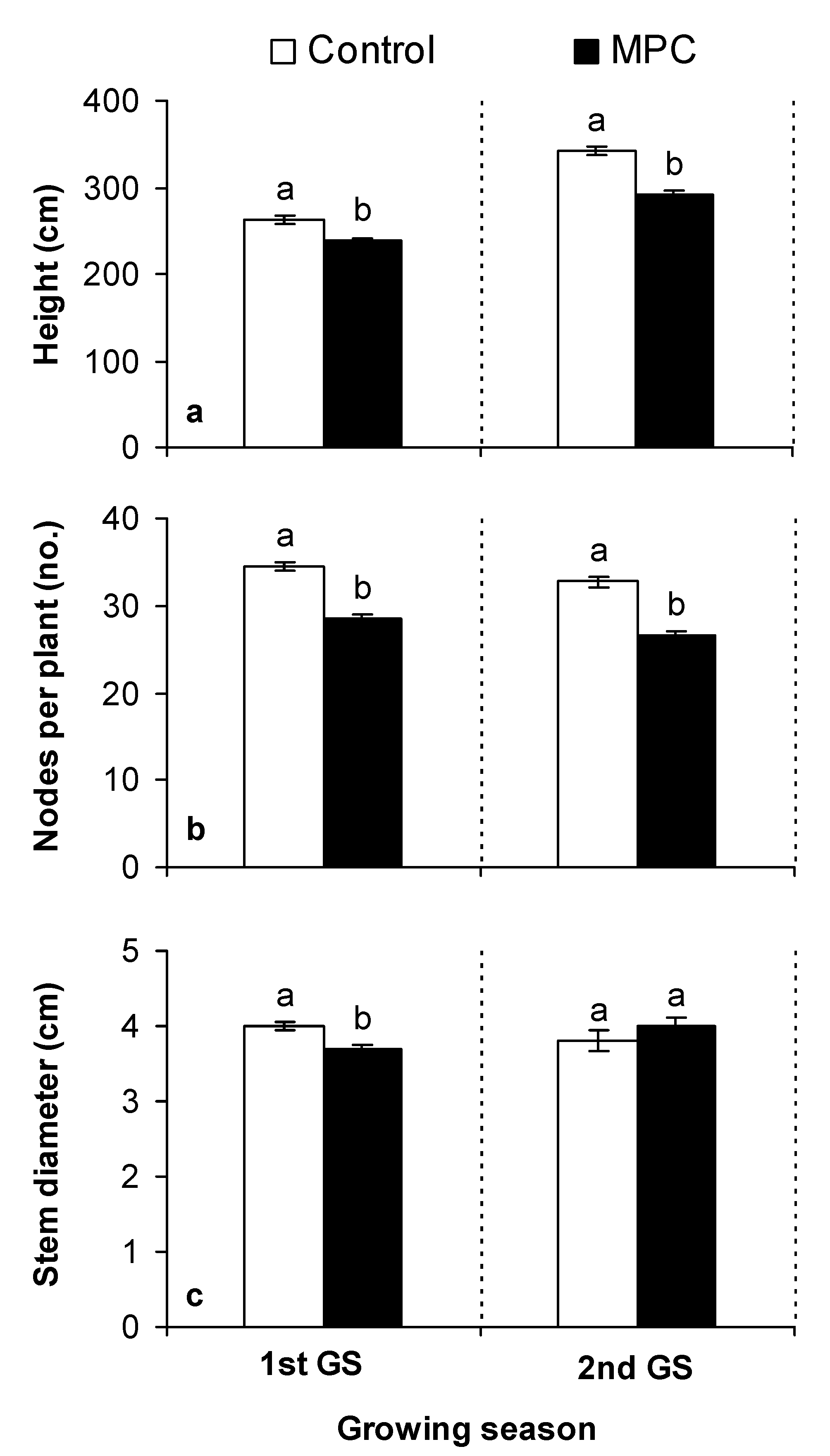 Agriculture 10 00015 g002