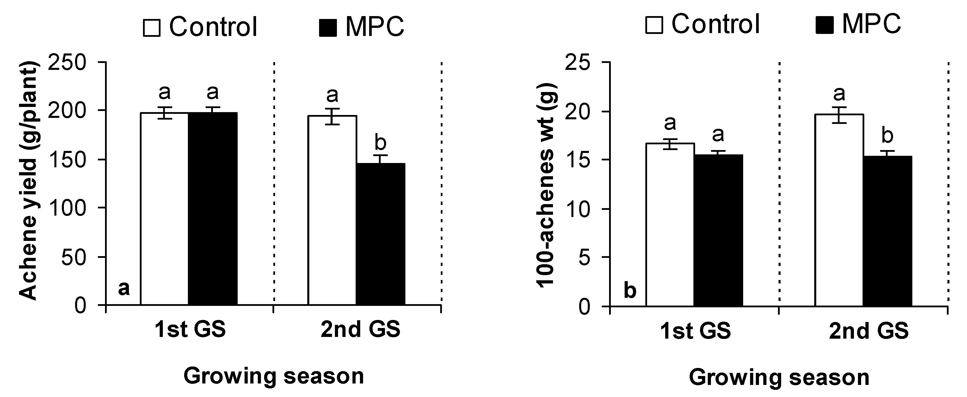 Agriculture 10 00015 g004