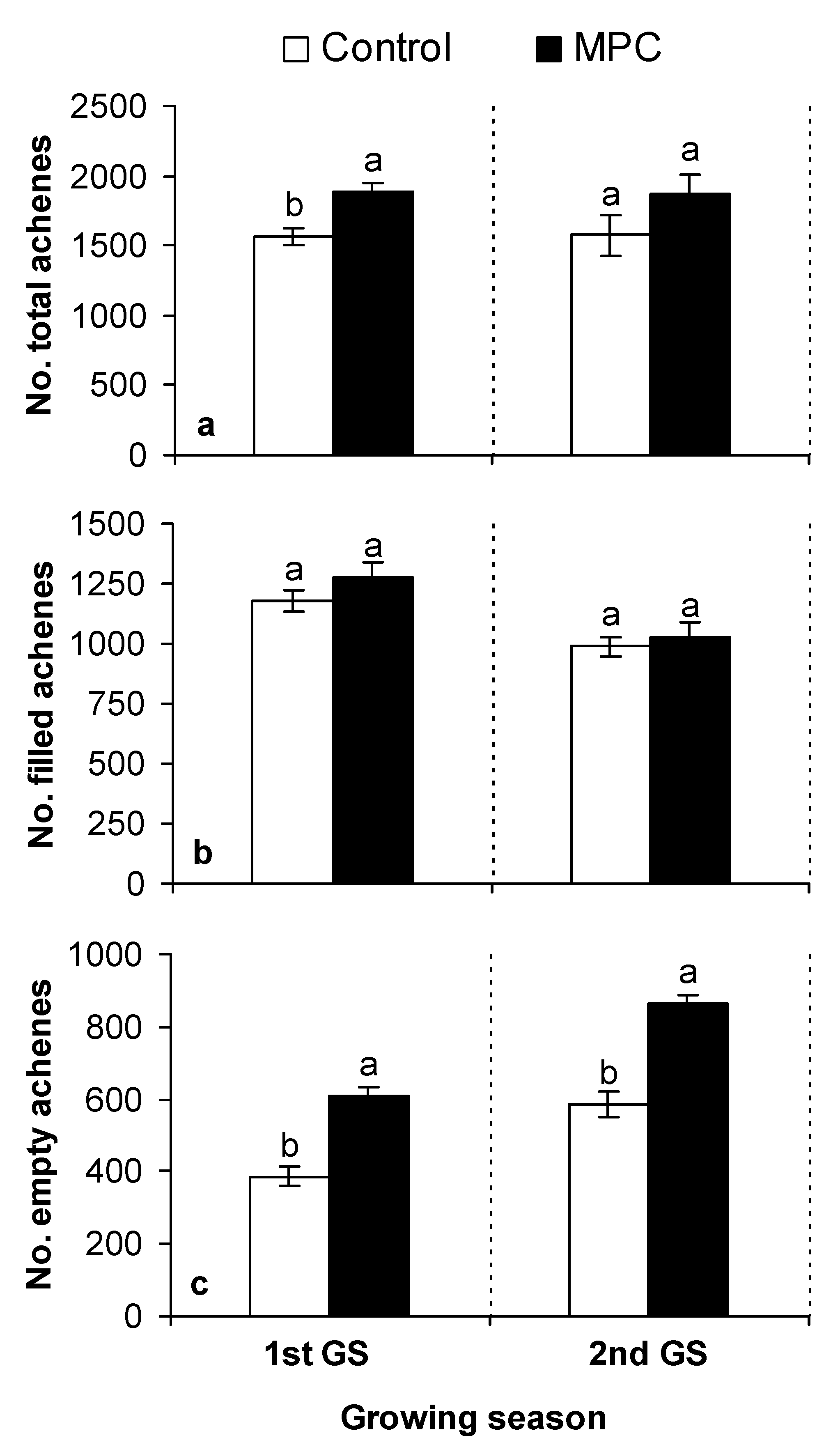 Agriculture 10 00015 g005