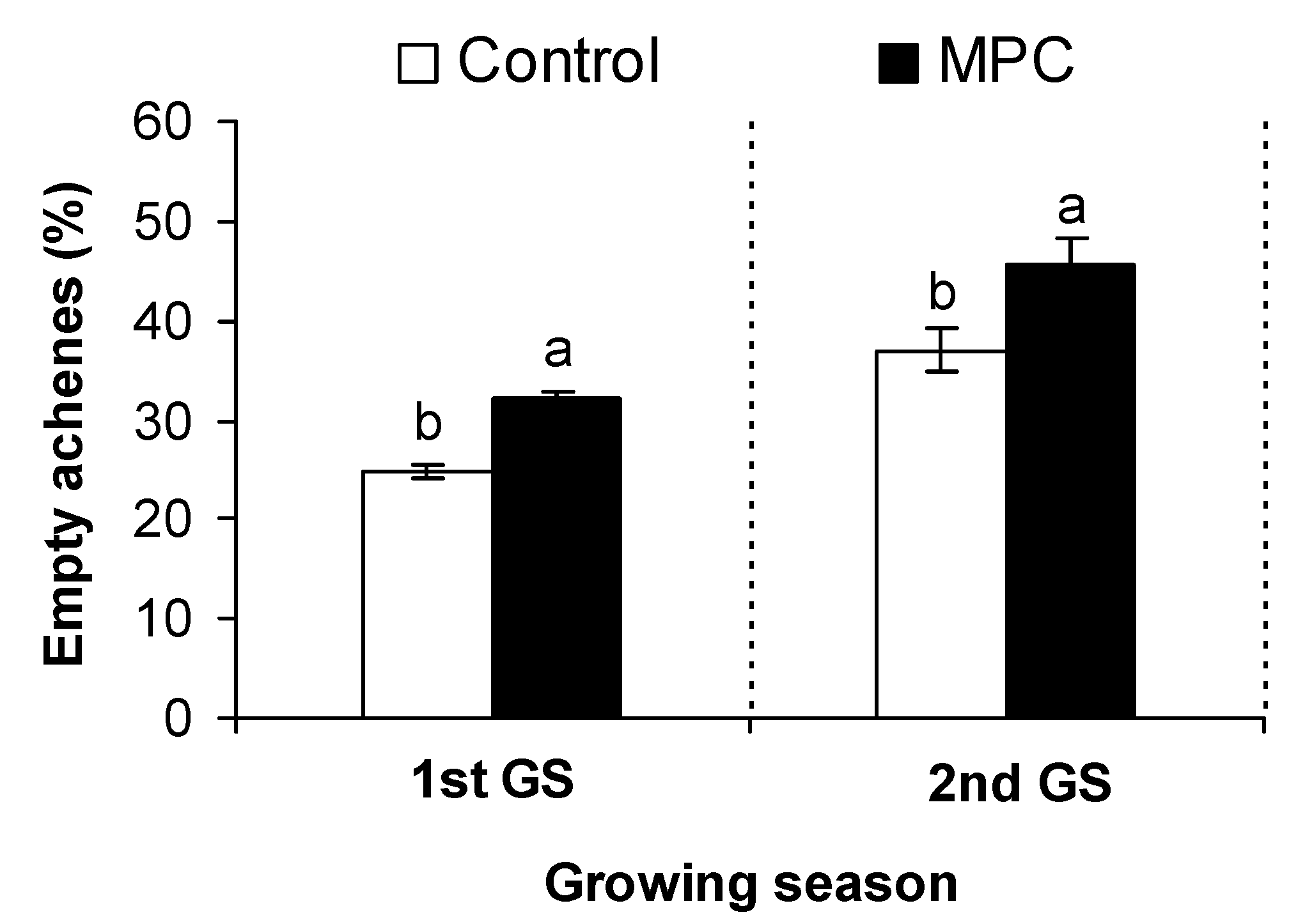 Agriculture 10 00015 g006