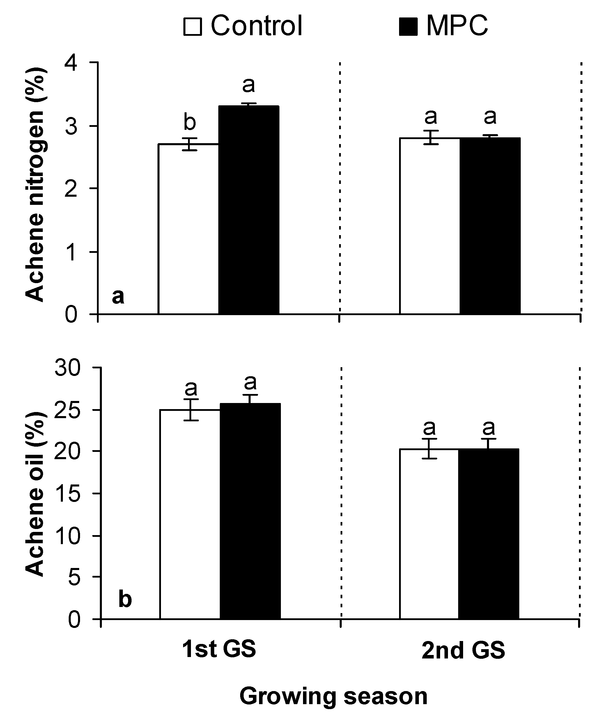Agriculture 10 00015 g007