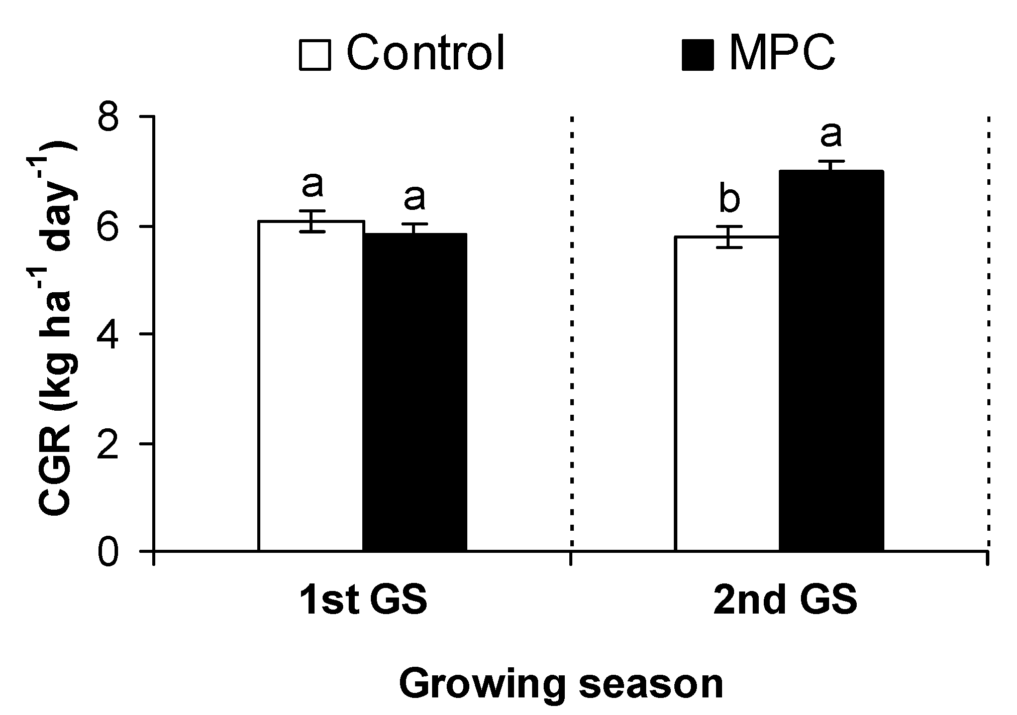 Agriculture 10 00015 g008