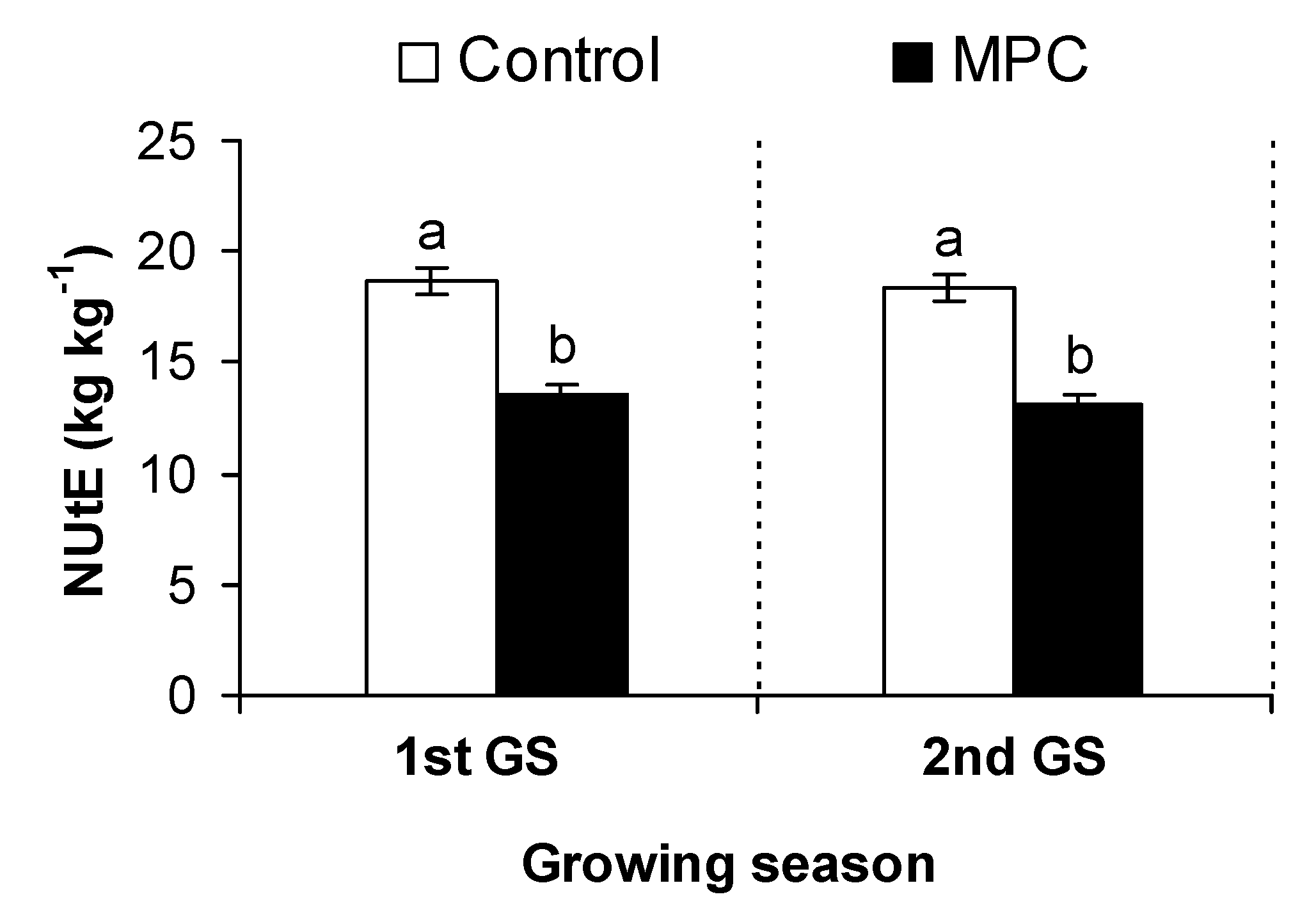 Agriculture 10 00015 g009