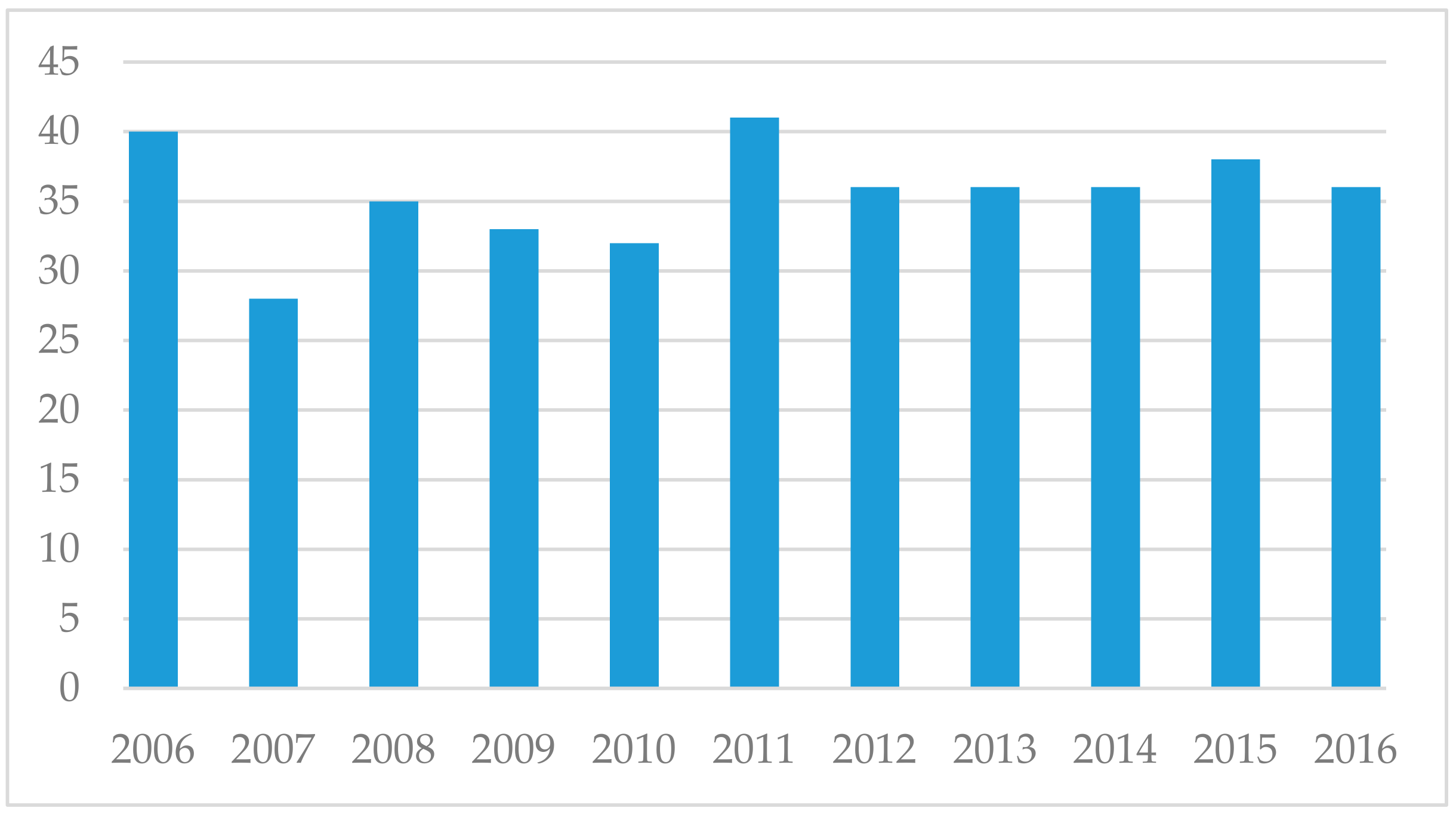 Agriculture 10 00017 g001
