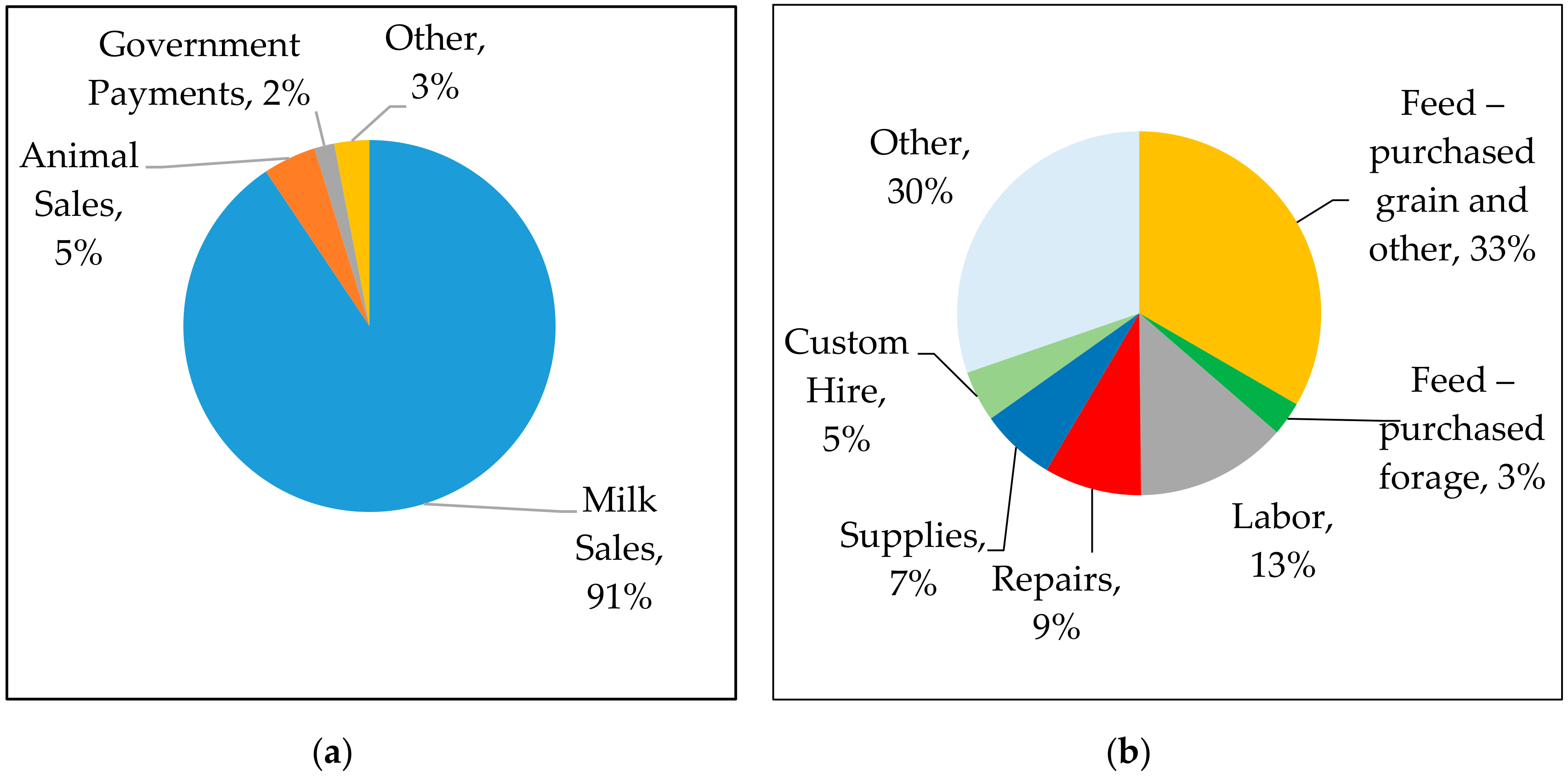 Agriculture 10 00017 g002