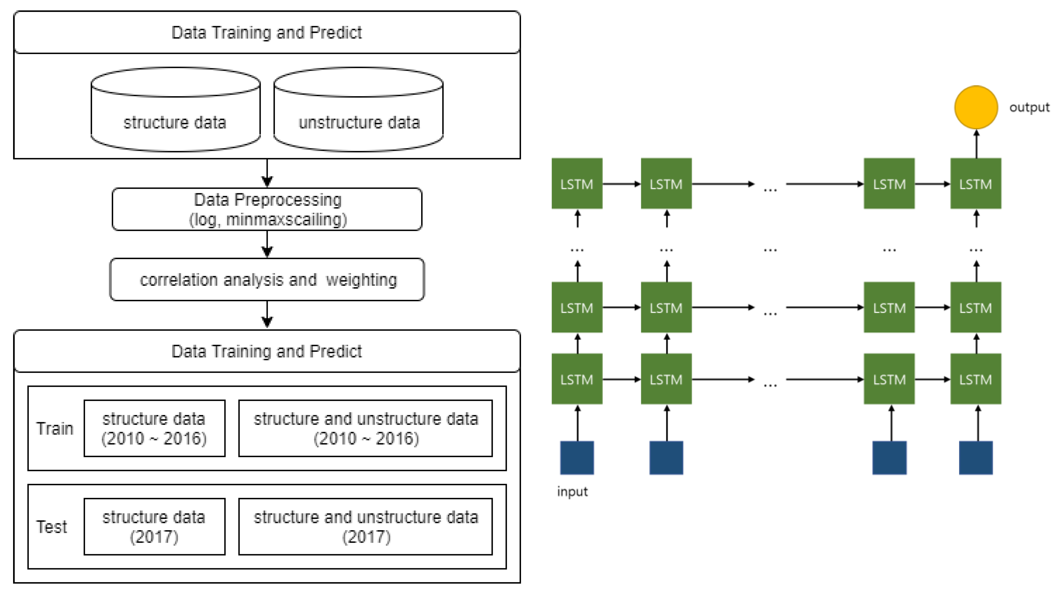 Agriculture 10 00021 g003 Agriculture 10 00021 g003