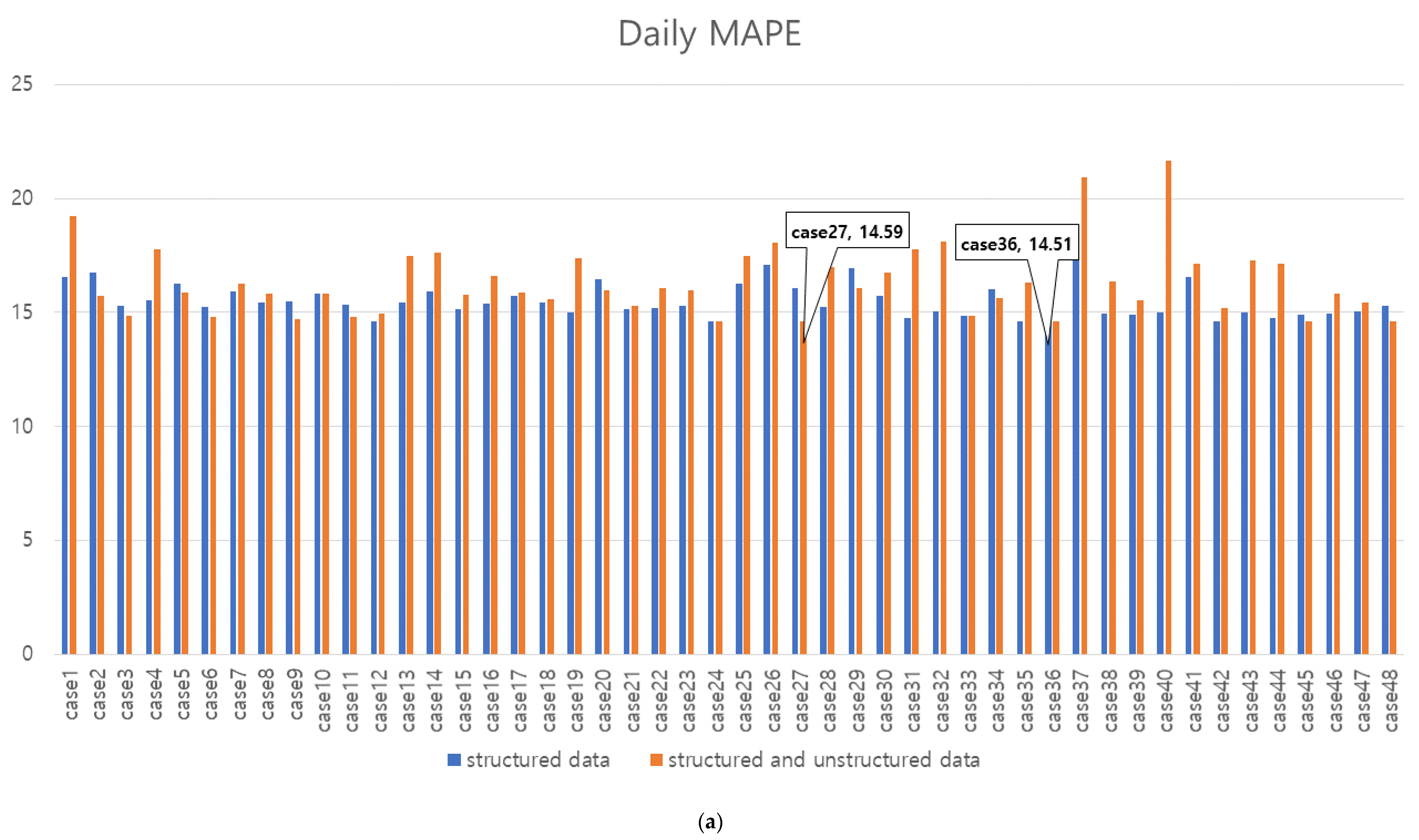 Agriculture 10 00021 g006a Agriculture 10 00021 g006a