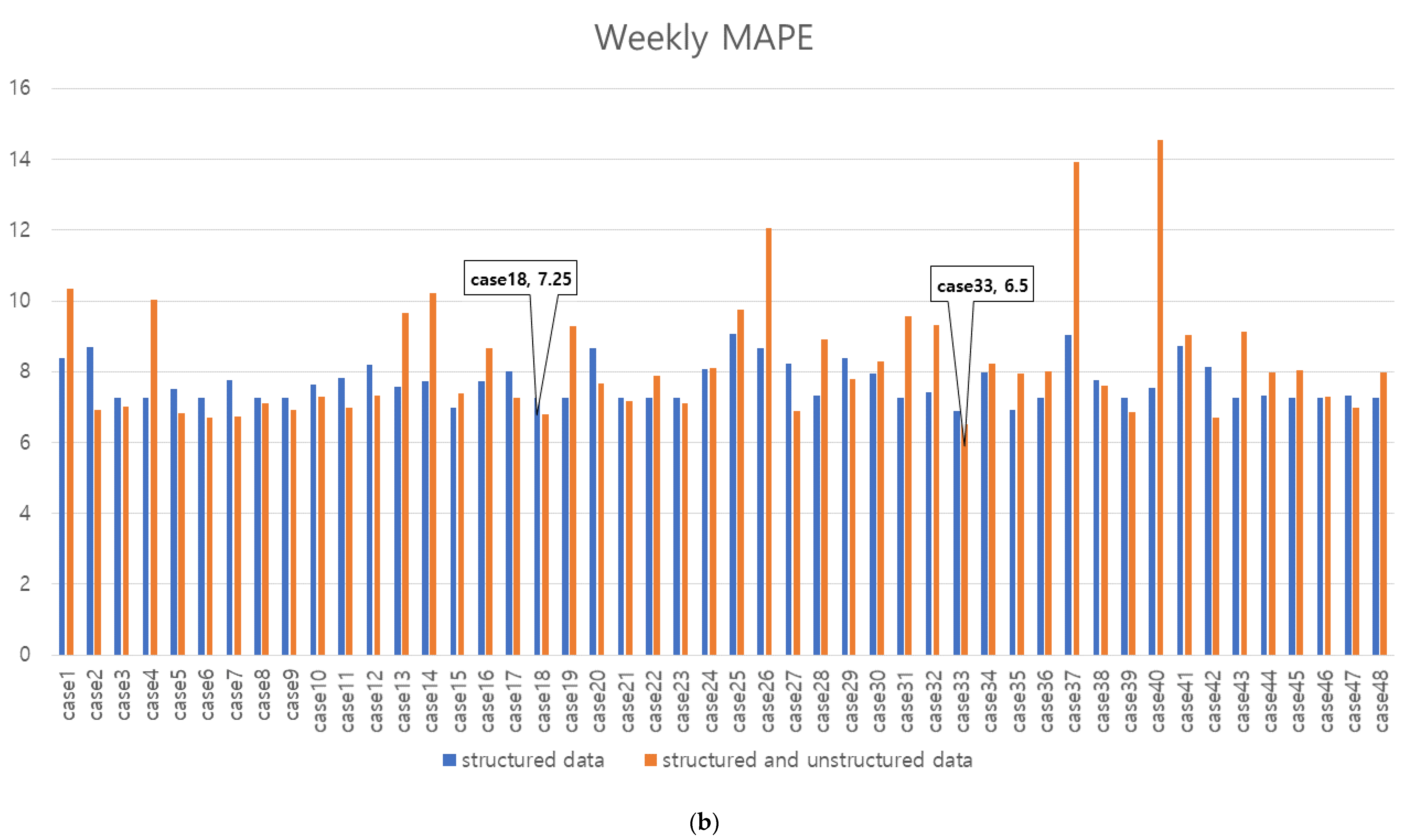 Agriculture 10 00021 g006b Agriculture 10 00021 g006b