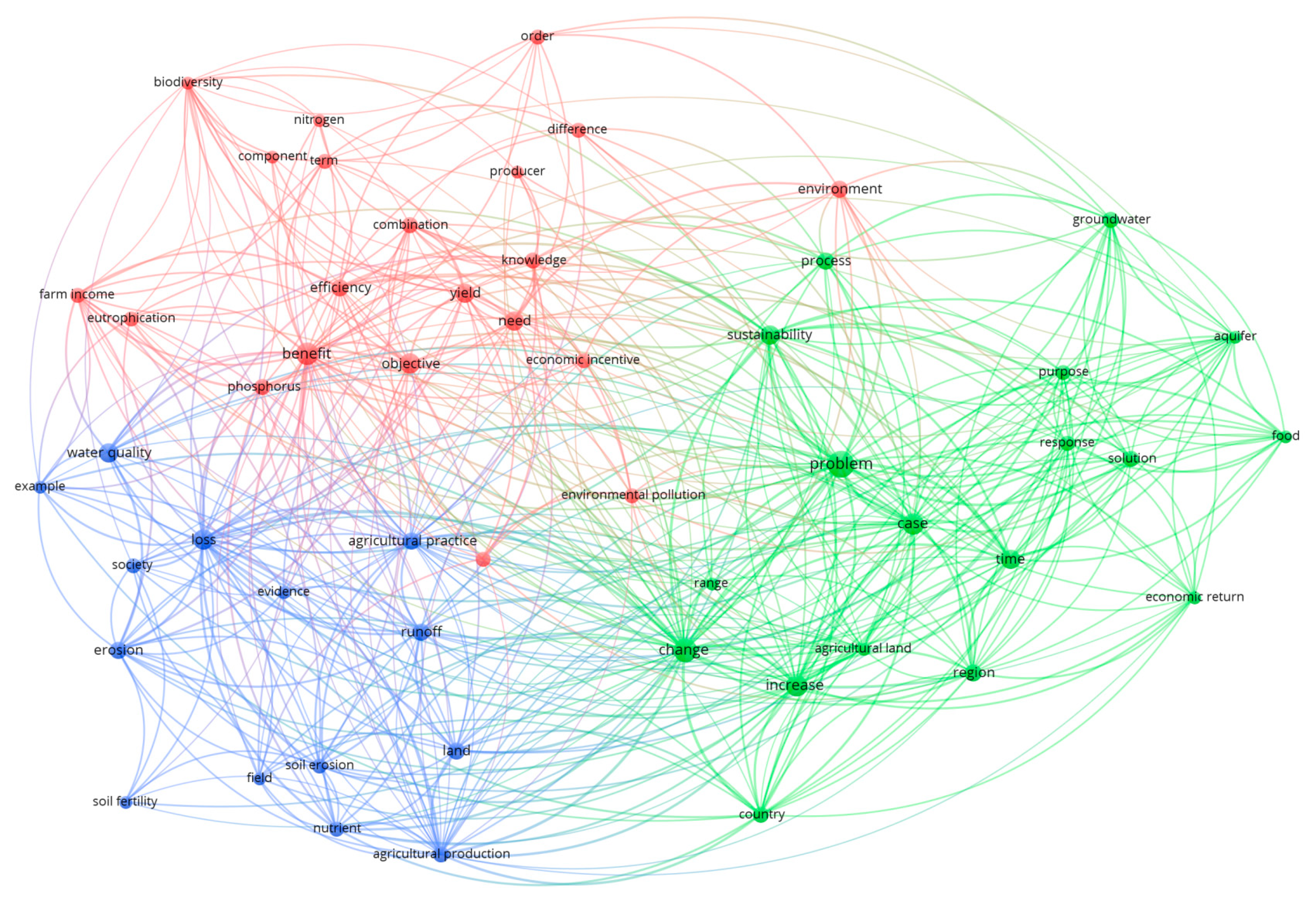 Agriculture 10 00024 g001 Agriculture 10 00024 g001