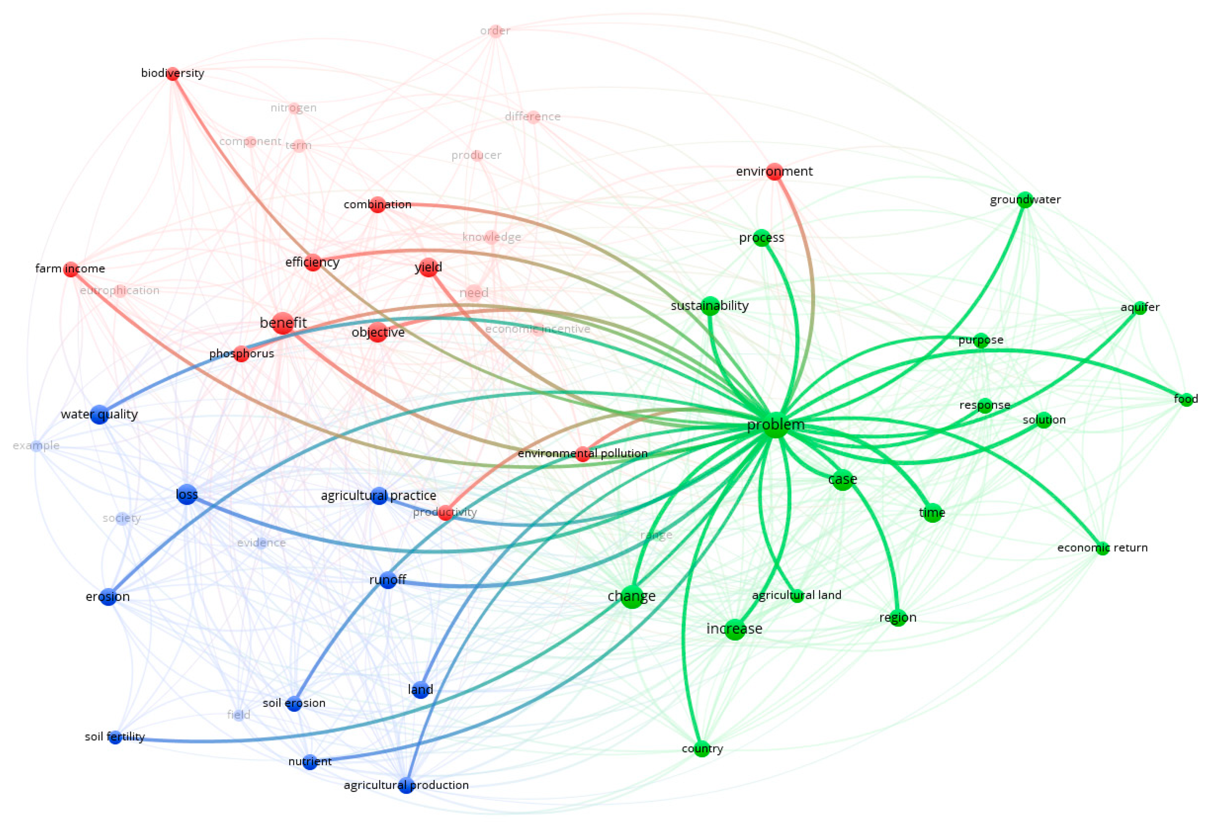 Agriculture 10 00024 g003 Agriculture 10 00024 g003