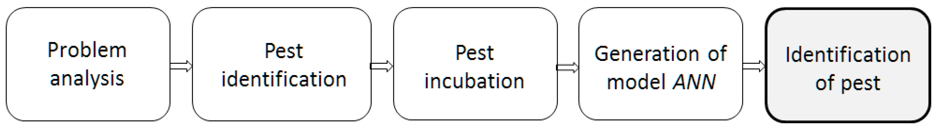 Agriculture 10 00025 g003 Agriculture 10 00025 g003