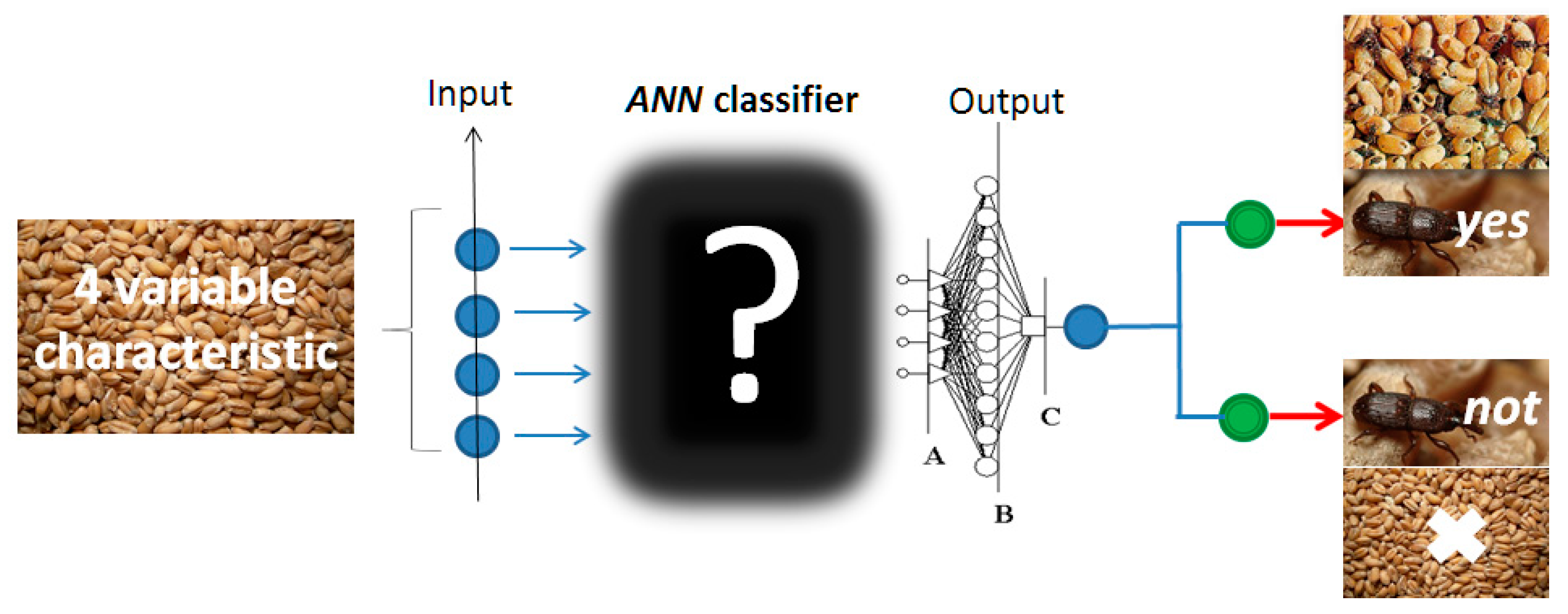 Agriculture 10 00025 g004 Agriculture 10 00025 g004