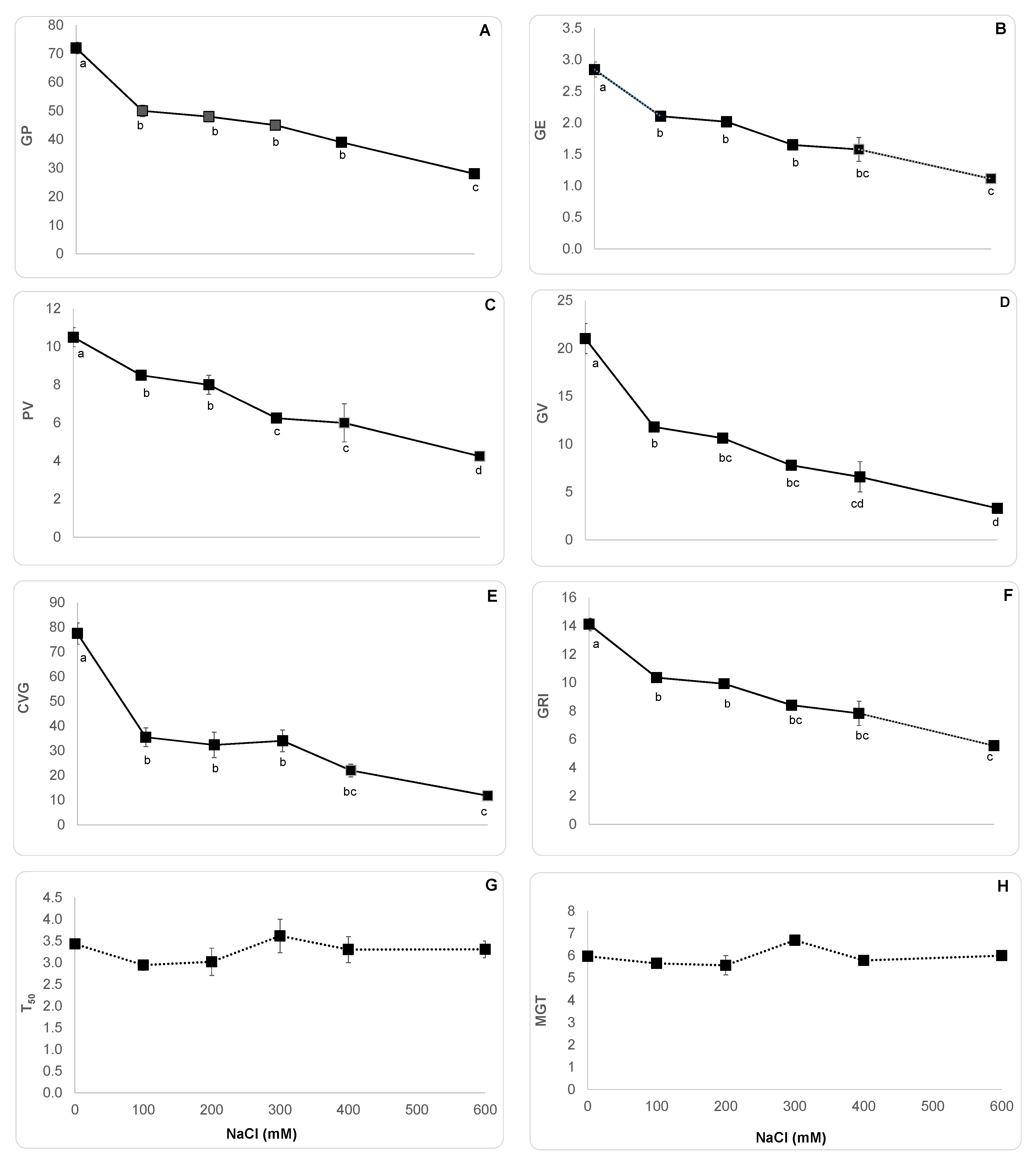Agriculture 10 00029 g001 Agriculture 10 00029 g001
