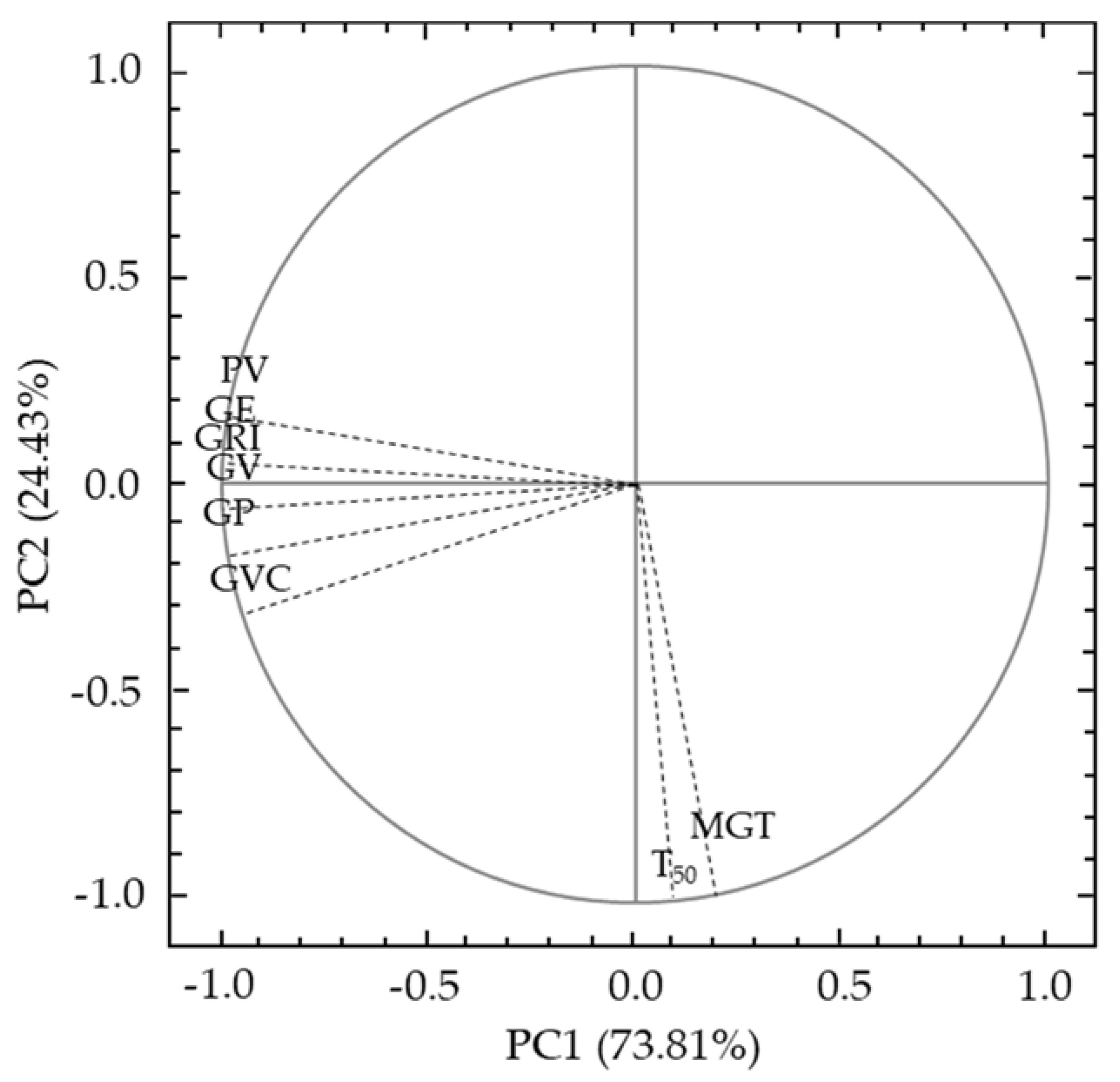 Agriculture 10 00029 g002 Agriculture 10 00029 g002