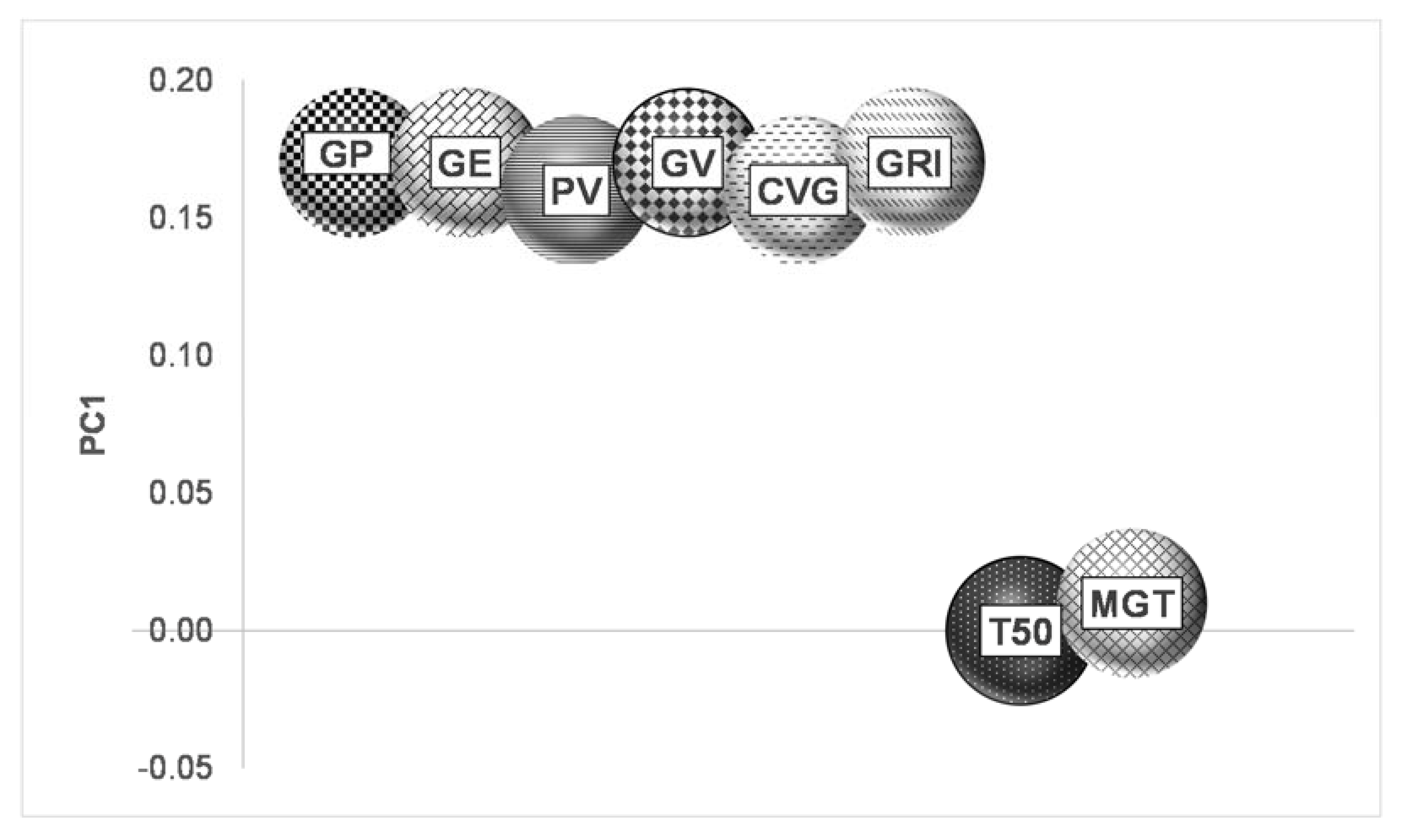 Agriculture 10 00029 g003 Agriculture 10 00029 g003