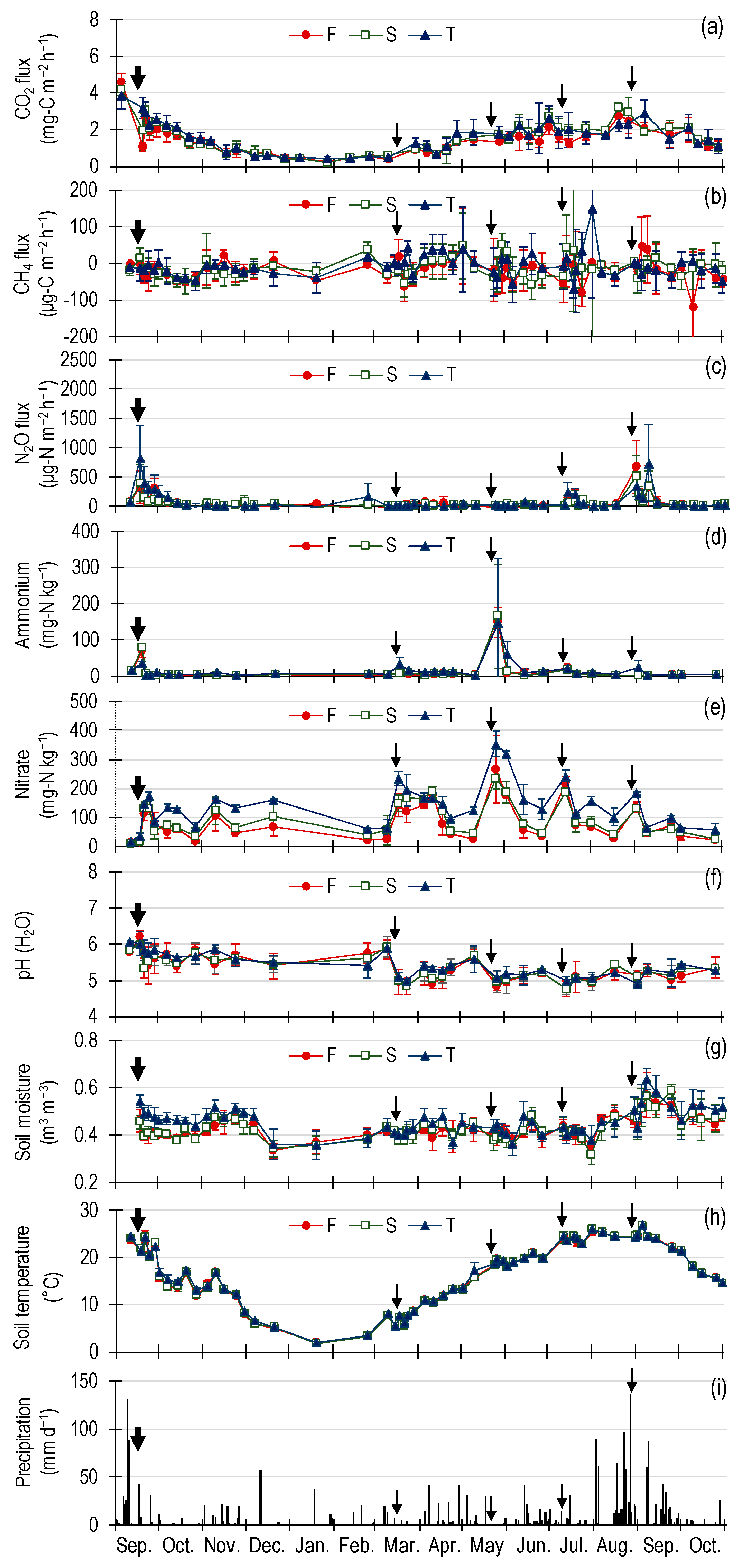 Agriculture 10 00031 g001 Agriculture 10 00031 g001
