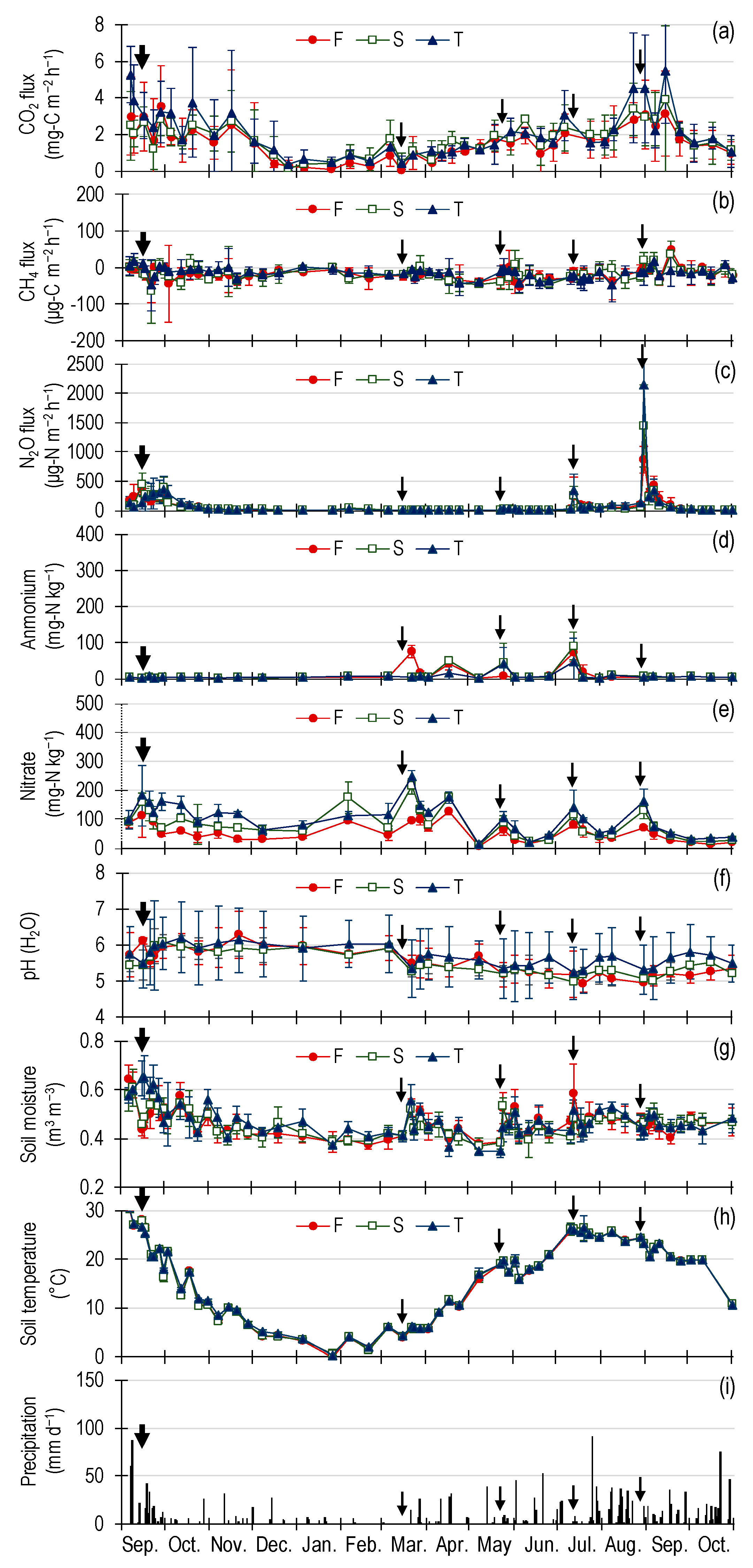 Agriculture 10 00031 g002 Agriculture 10 00031 g002