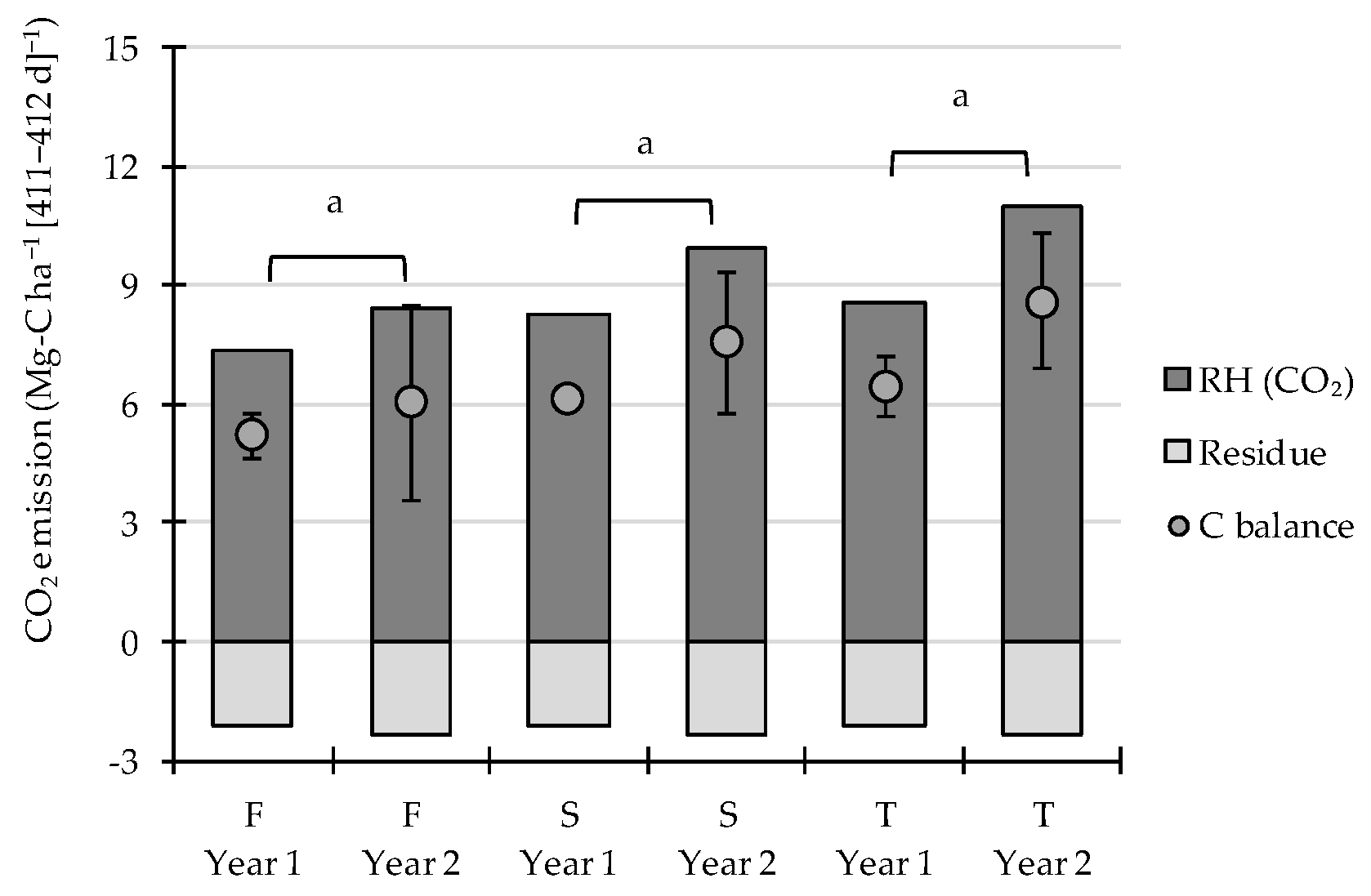 Agriculture 10 00031 g003 Agriculture 10 00031 g003