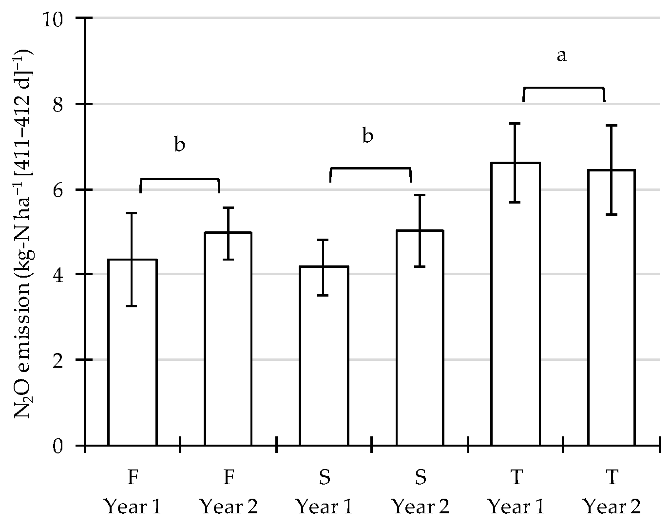 Agriculture 10 00031 g005 Agriculture 10 00031 g005