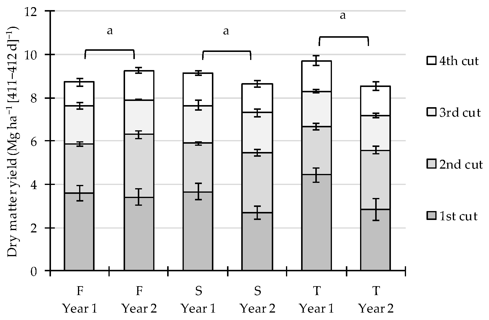 Agriculture 10 00031 g006 Agriculture 10 00031 g006