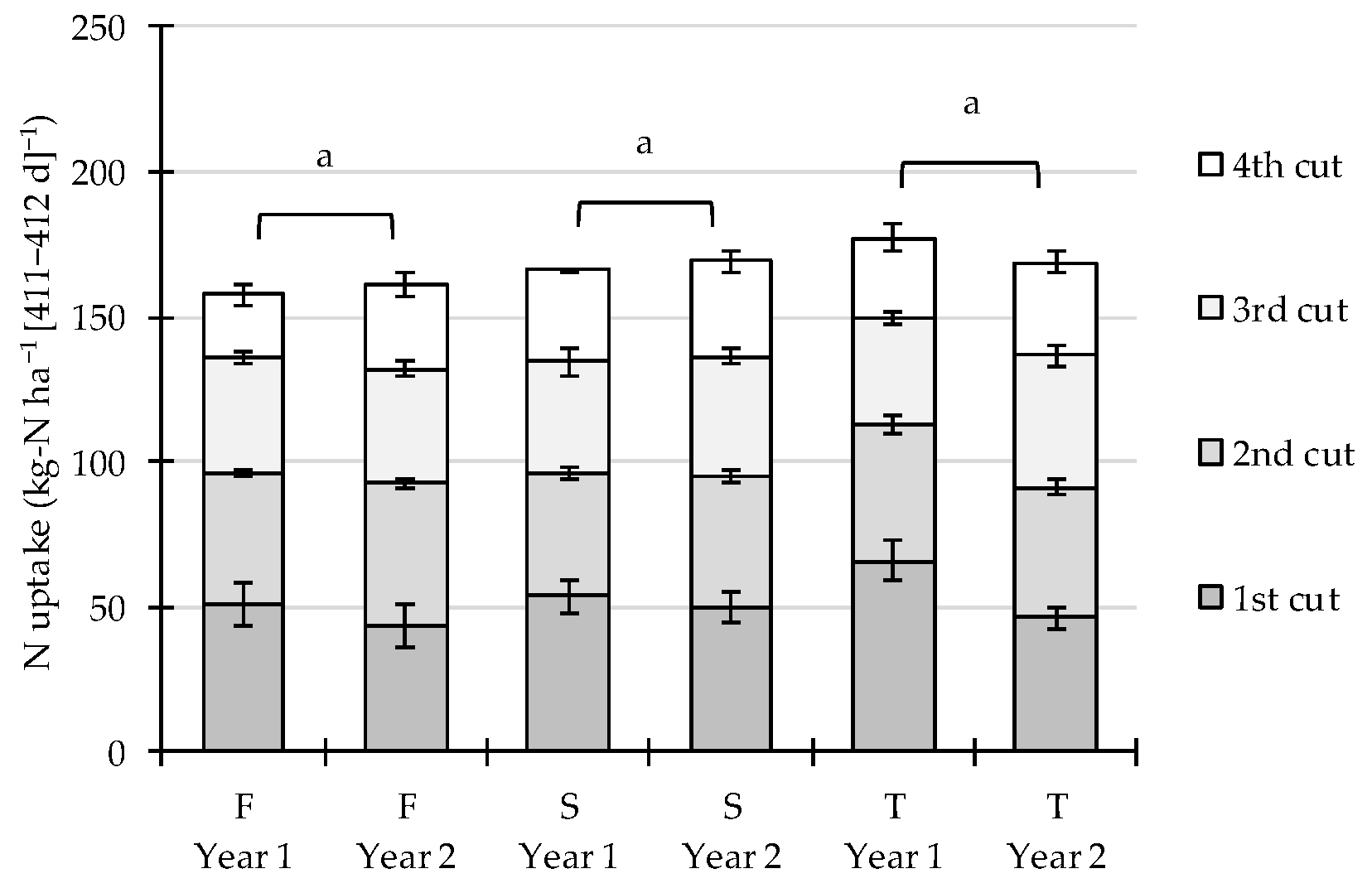 Agriculture 10 00031 g007 Agriculture 10 00031 g007