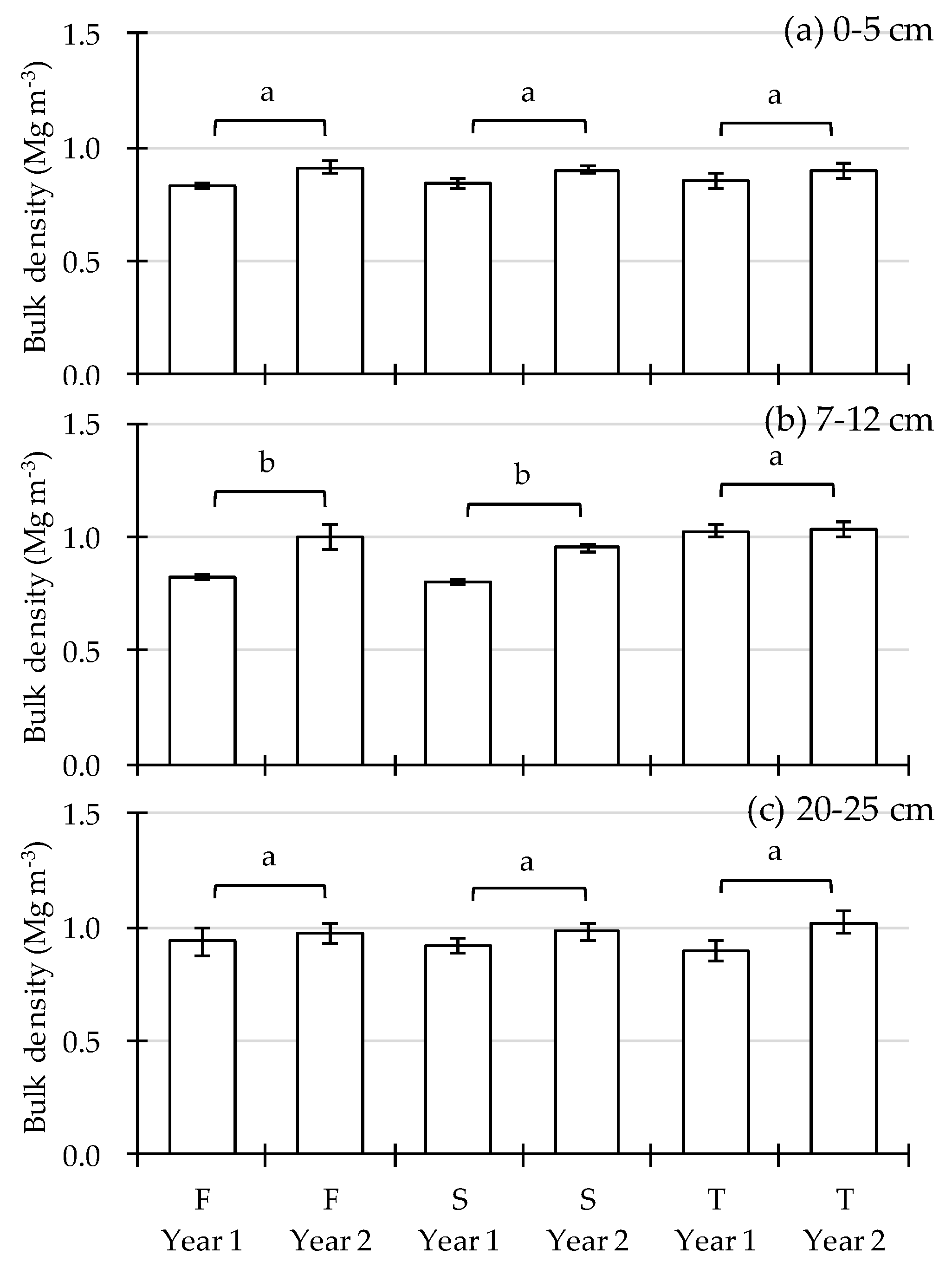 Agriculture 10 00031 g008 Agriculture 10 00031 g008