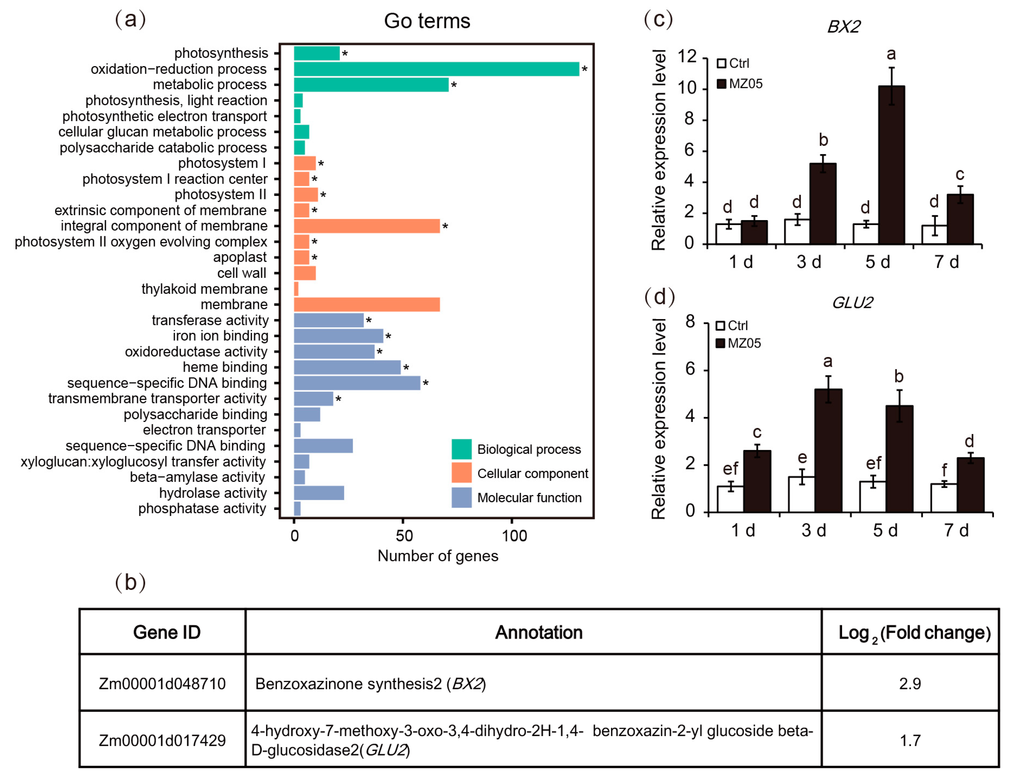 Agriculture 10 00032 g002 Agriculture 10 00032 g002
