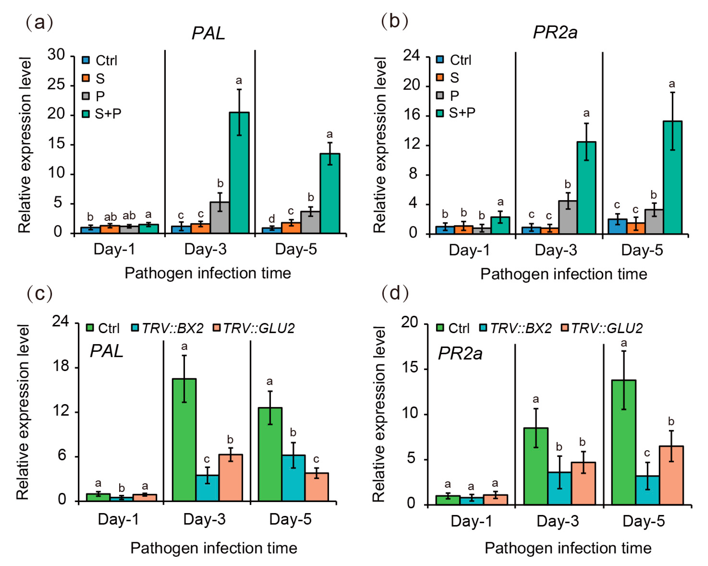 Agriculture 10 00032 g005 Agriculture 10 00032 g005