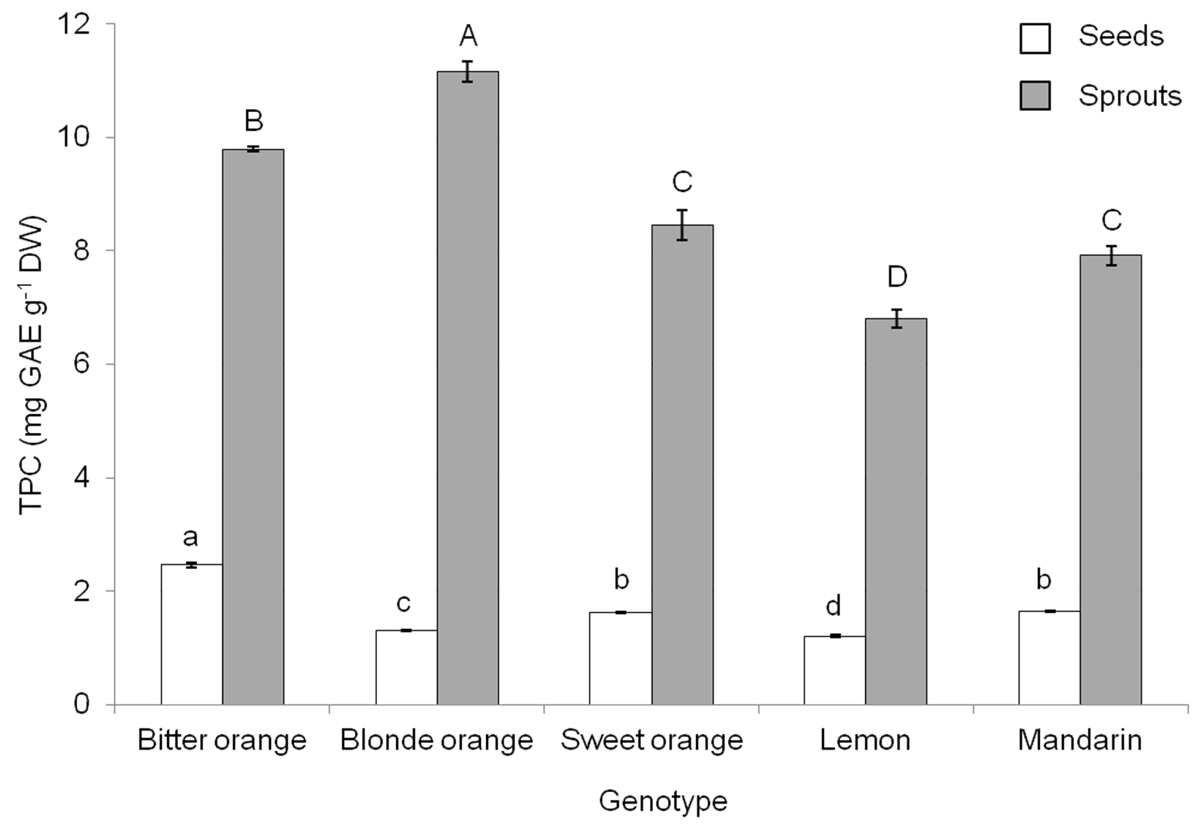Agriculture 10 00033 g001