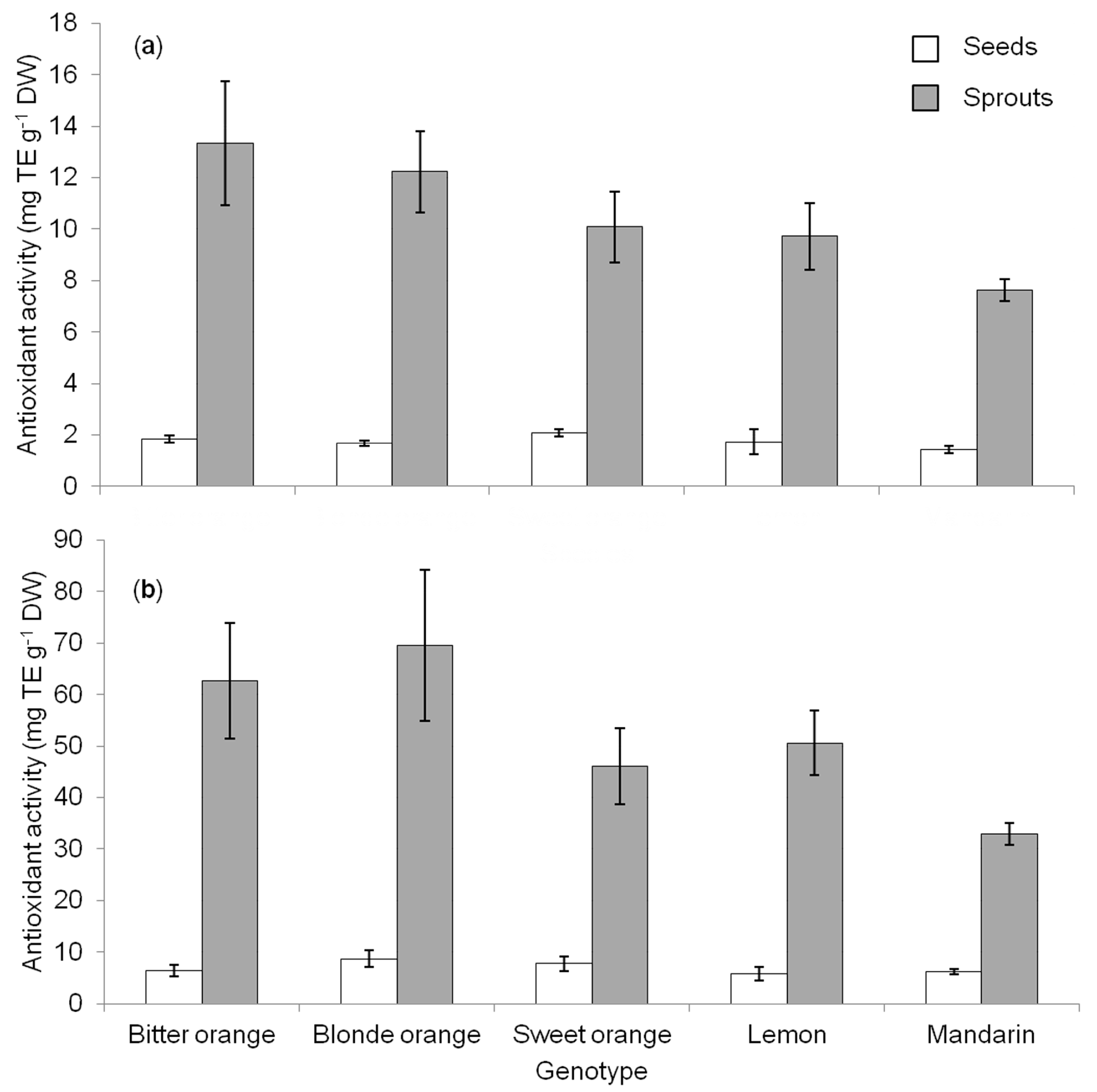 Agriculture 10 00033 g002