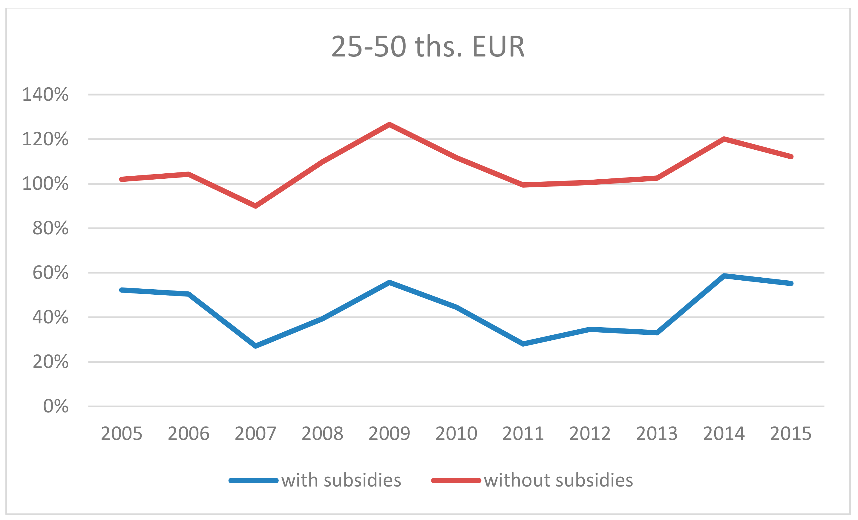 Agriculture 10 00034 g0a2