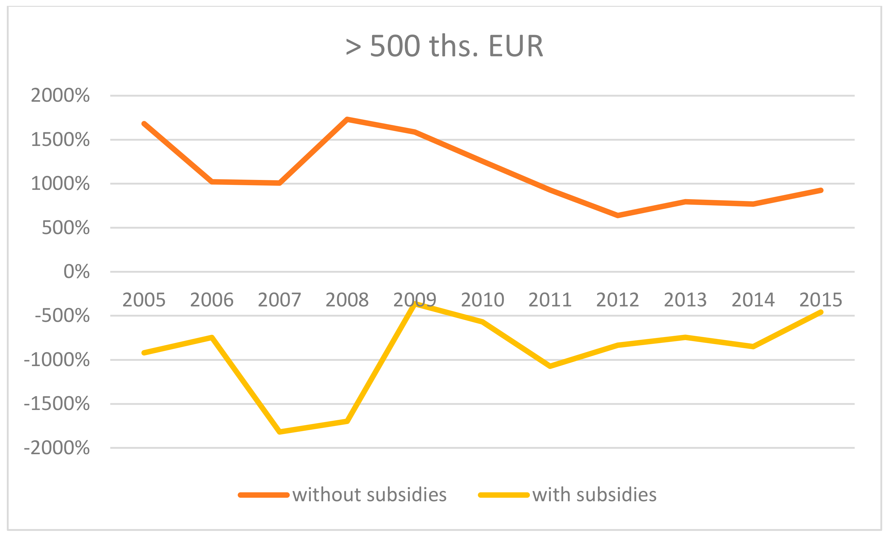 Agriculture 10 00034 g0a5