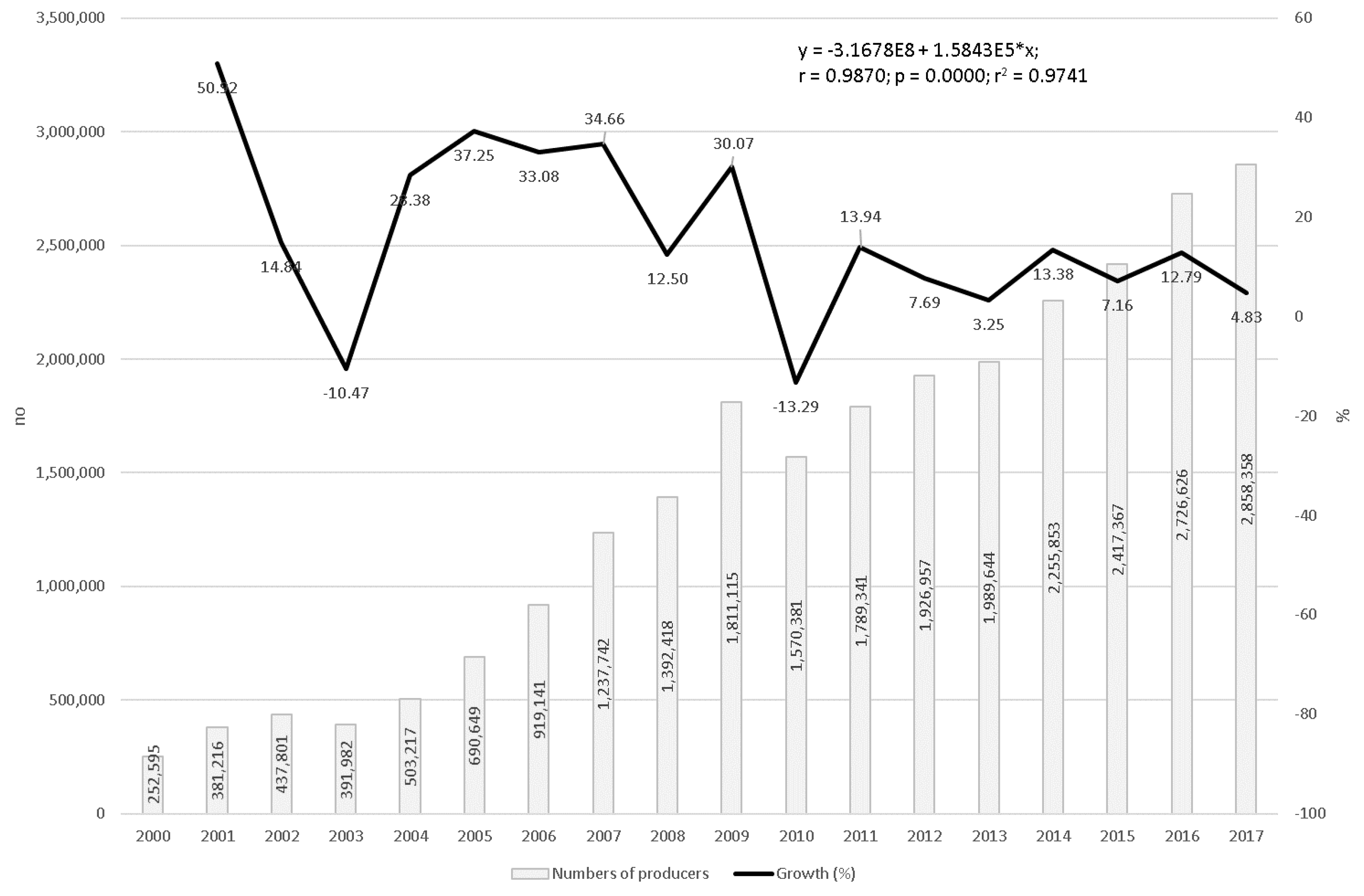 Agriculture 10 00035 g002