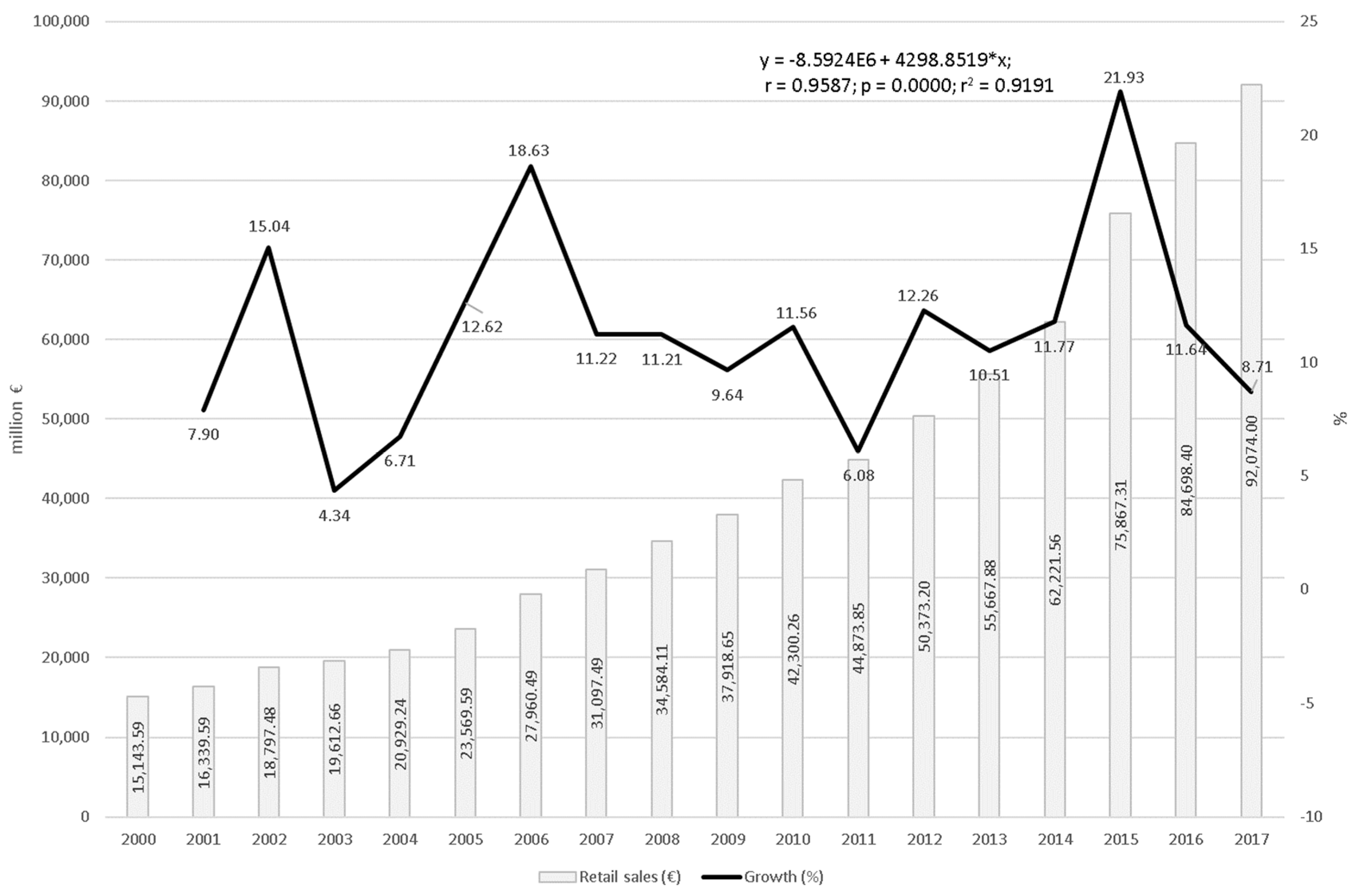 Agriculture 10 00035 g003