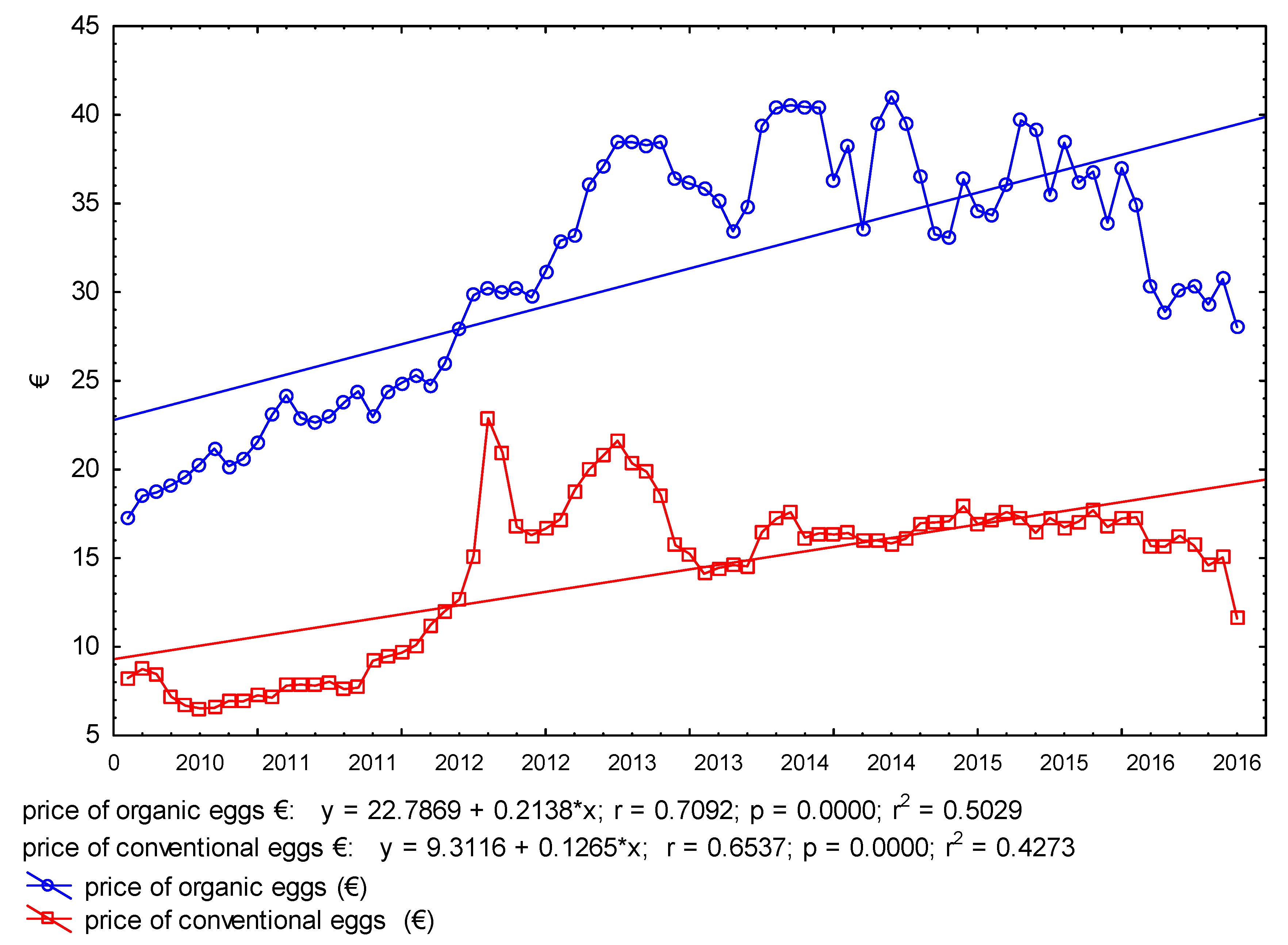Agriculture 10 00035 g005