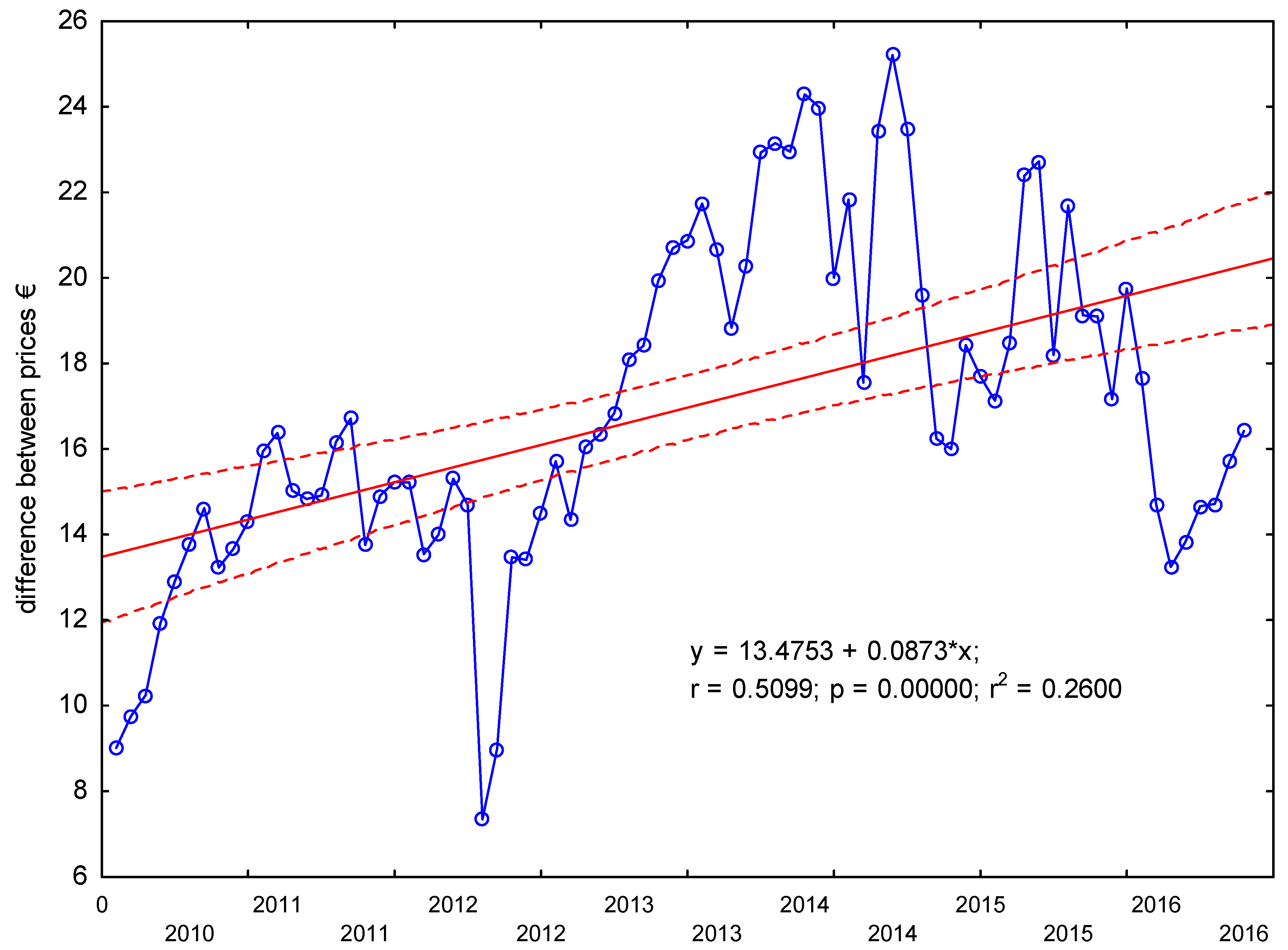 Agriculture 10 00035 g006
