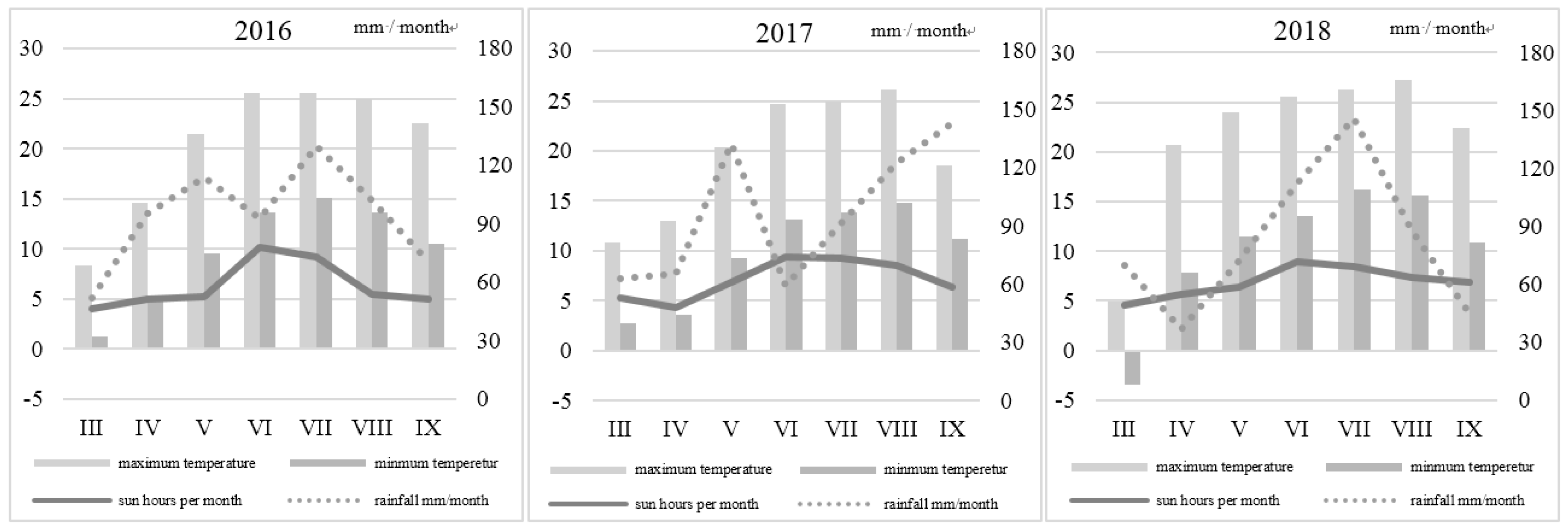 Agriculture 10 00036 g001