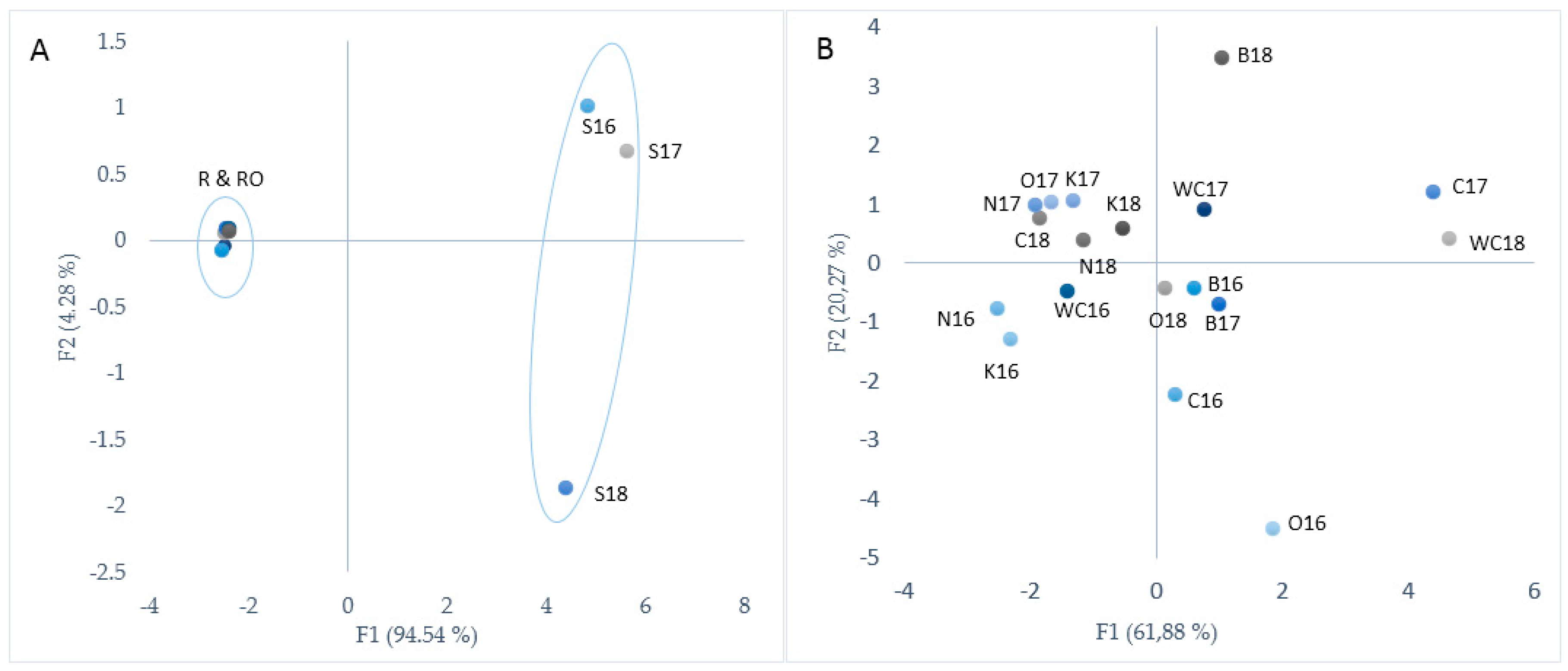 Agriculture 10 00036 g002