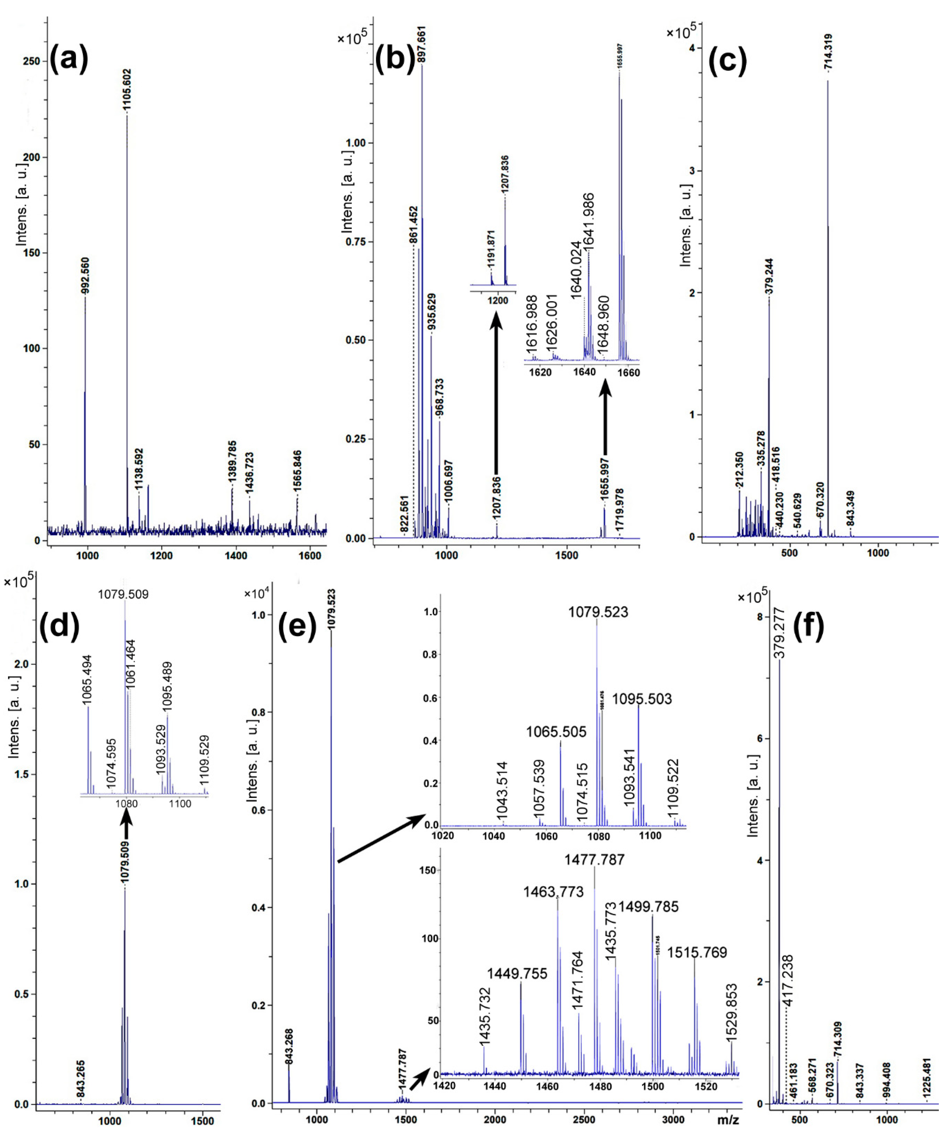 Agriculture 10 00037 g002 Agriculture 10 00037 g002