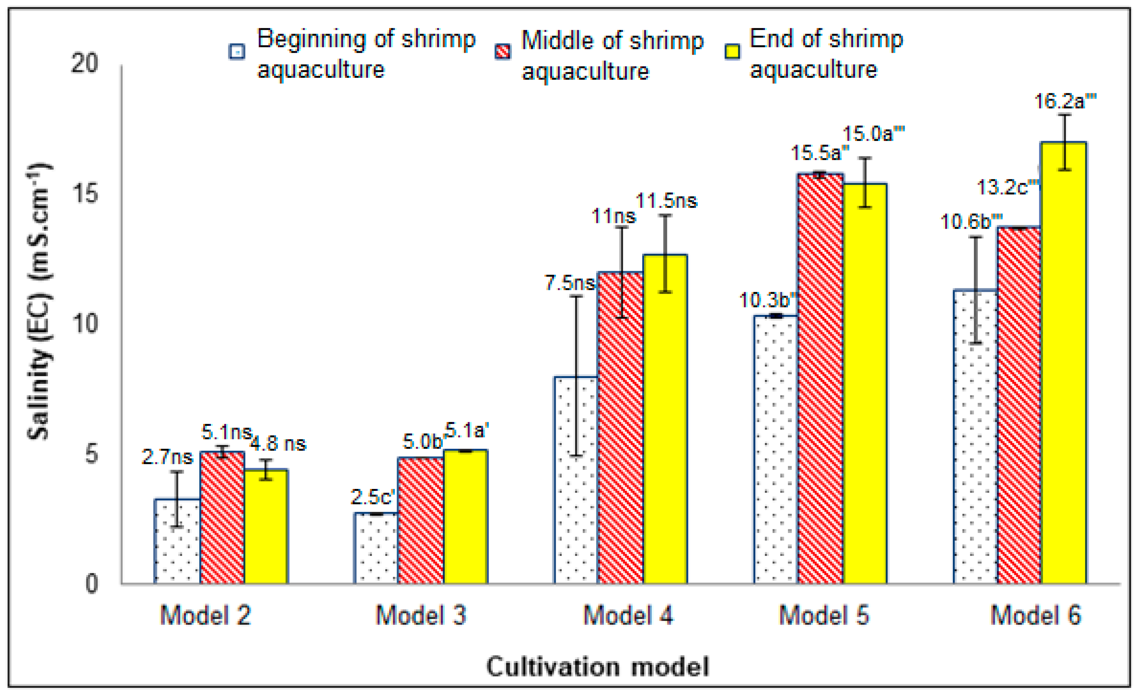 Agriculture 10 00038 g003 Agriculture 10 00038 g003