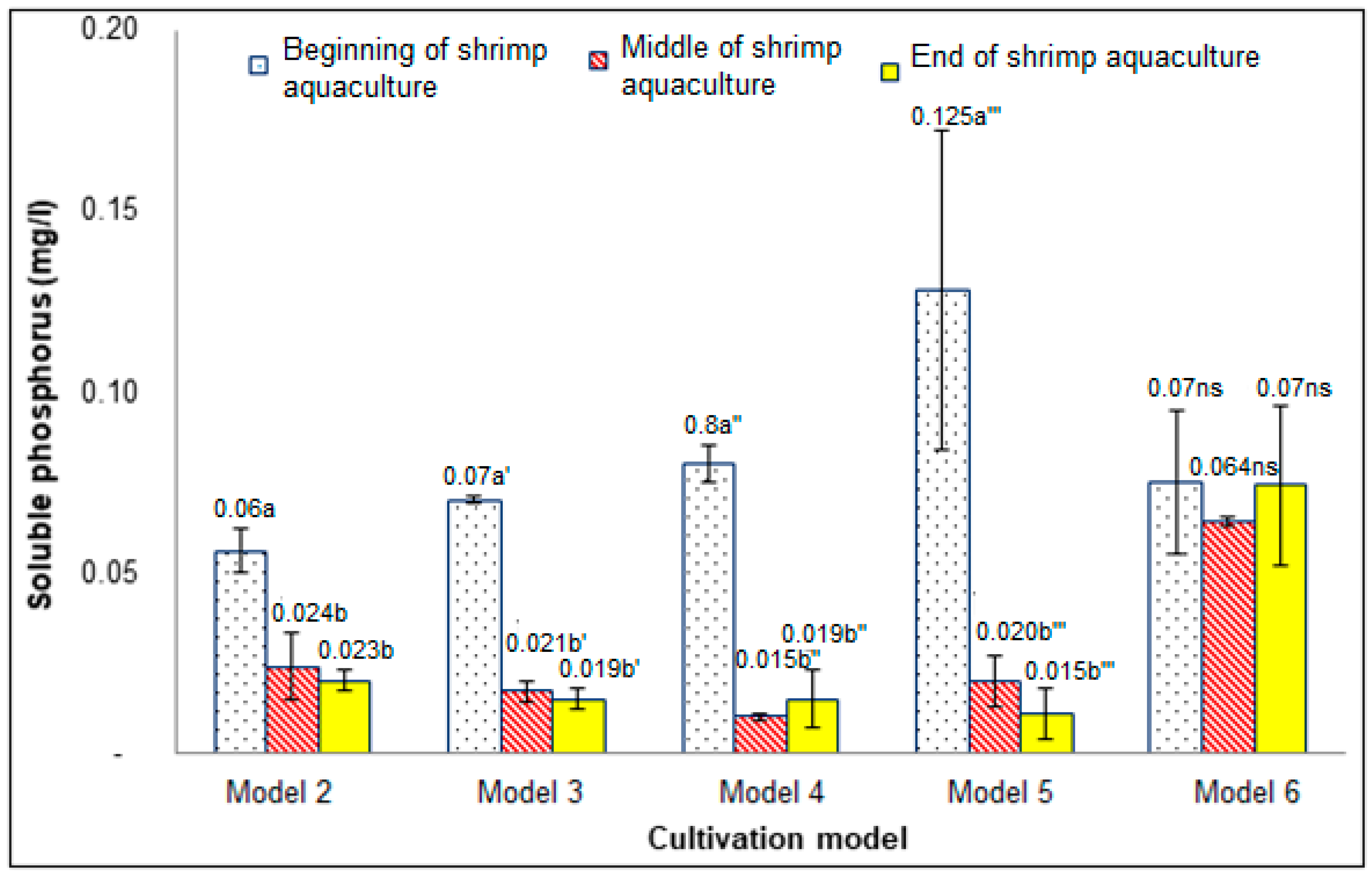 Agriculture 10 00038 g005 Agriculture 10 00038 g005