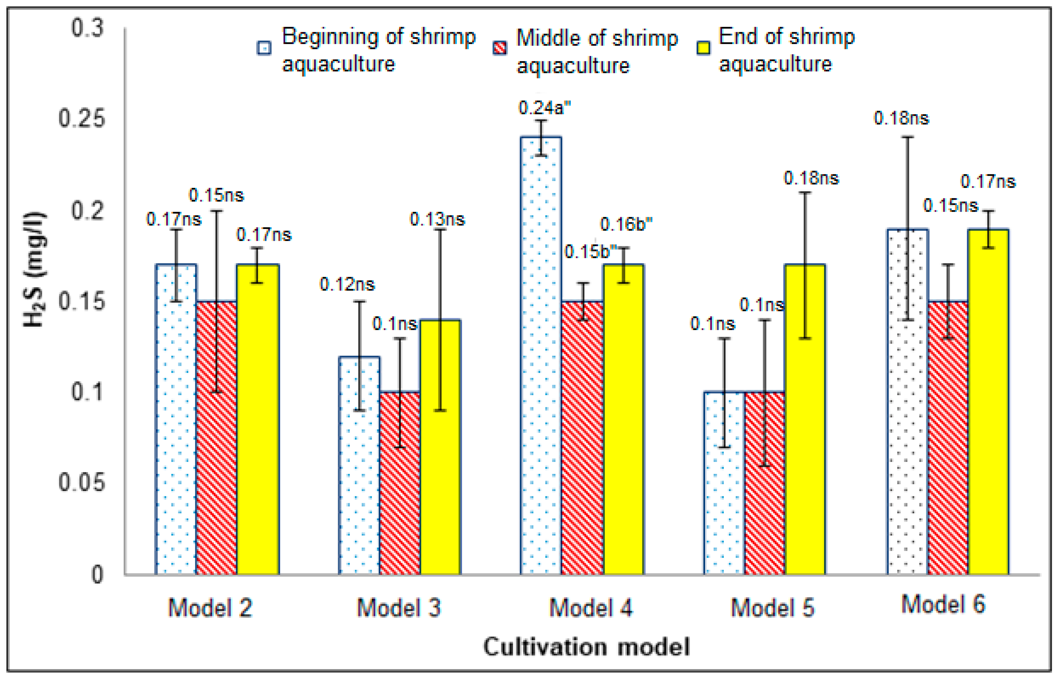 Agriculture 10 00038 g007 Agriculture 10 00038 g007