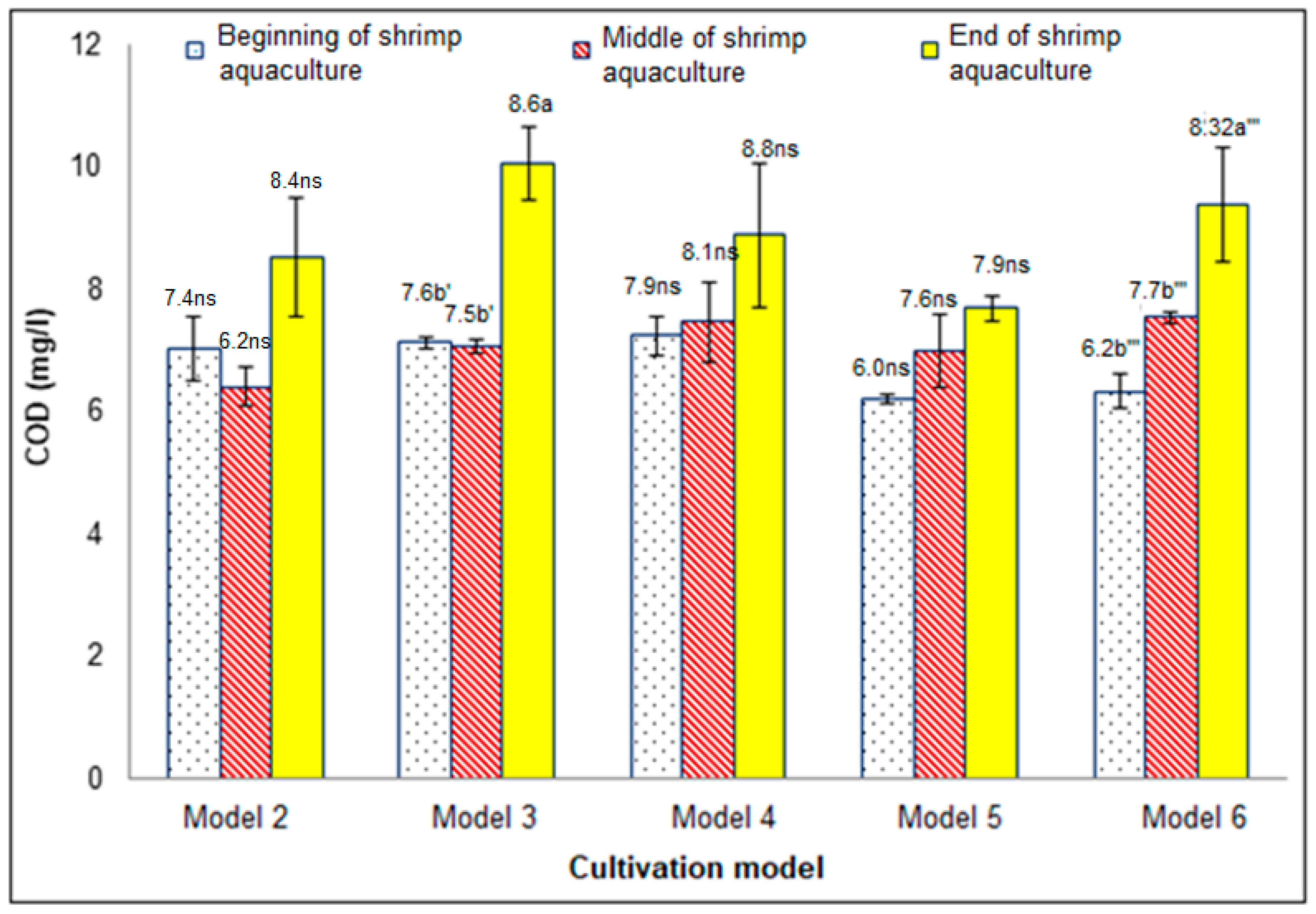 Agriculture 10 00038 g008 Agriculture 10 00038 g008