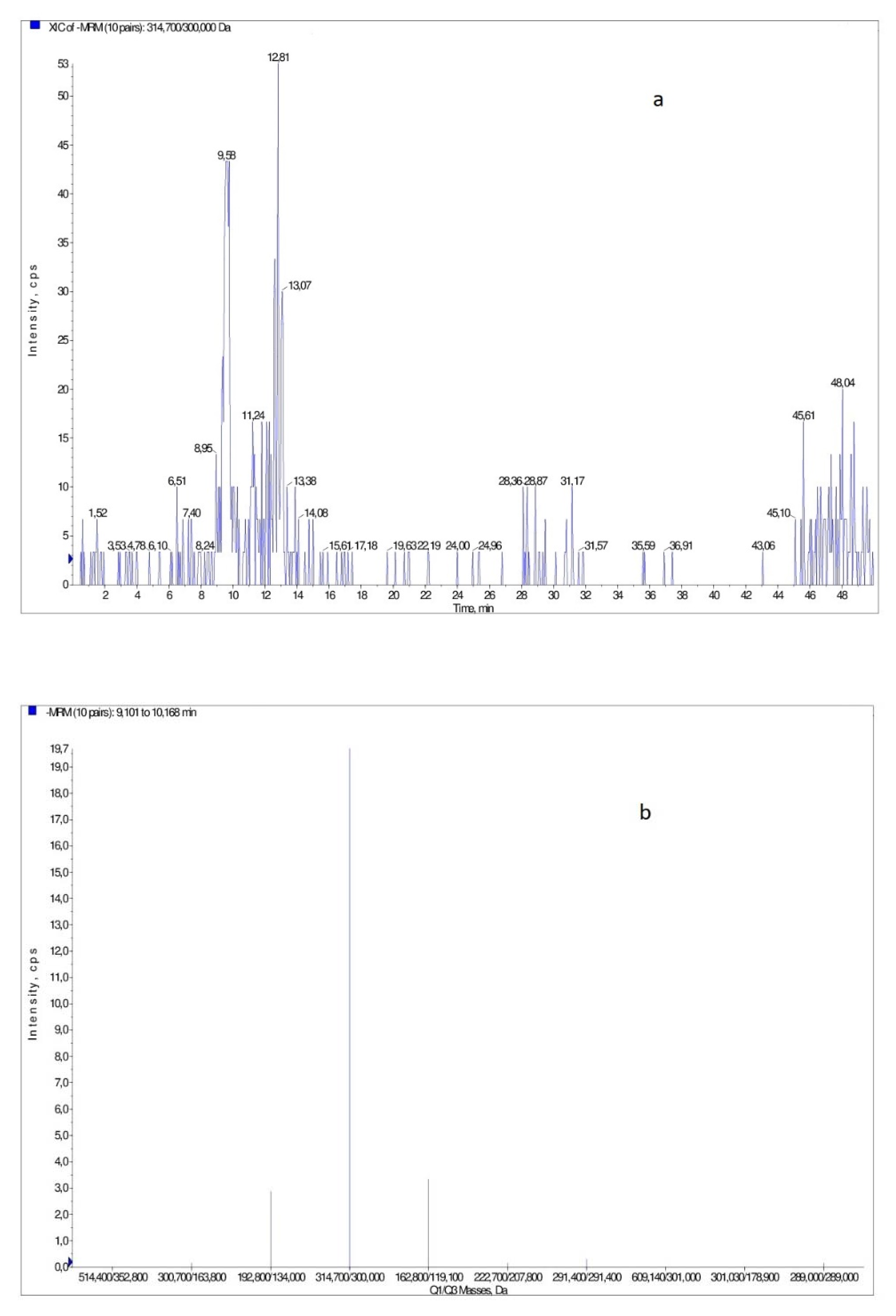 Agriculture 10 00040 g002 Agriculture 10 00040 g002