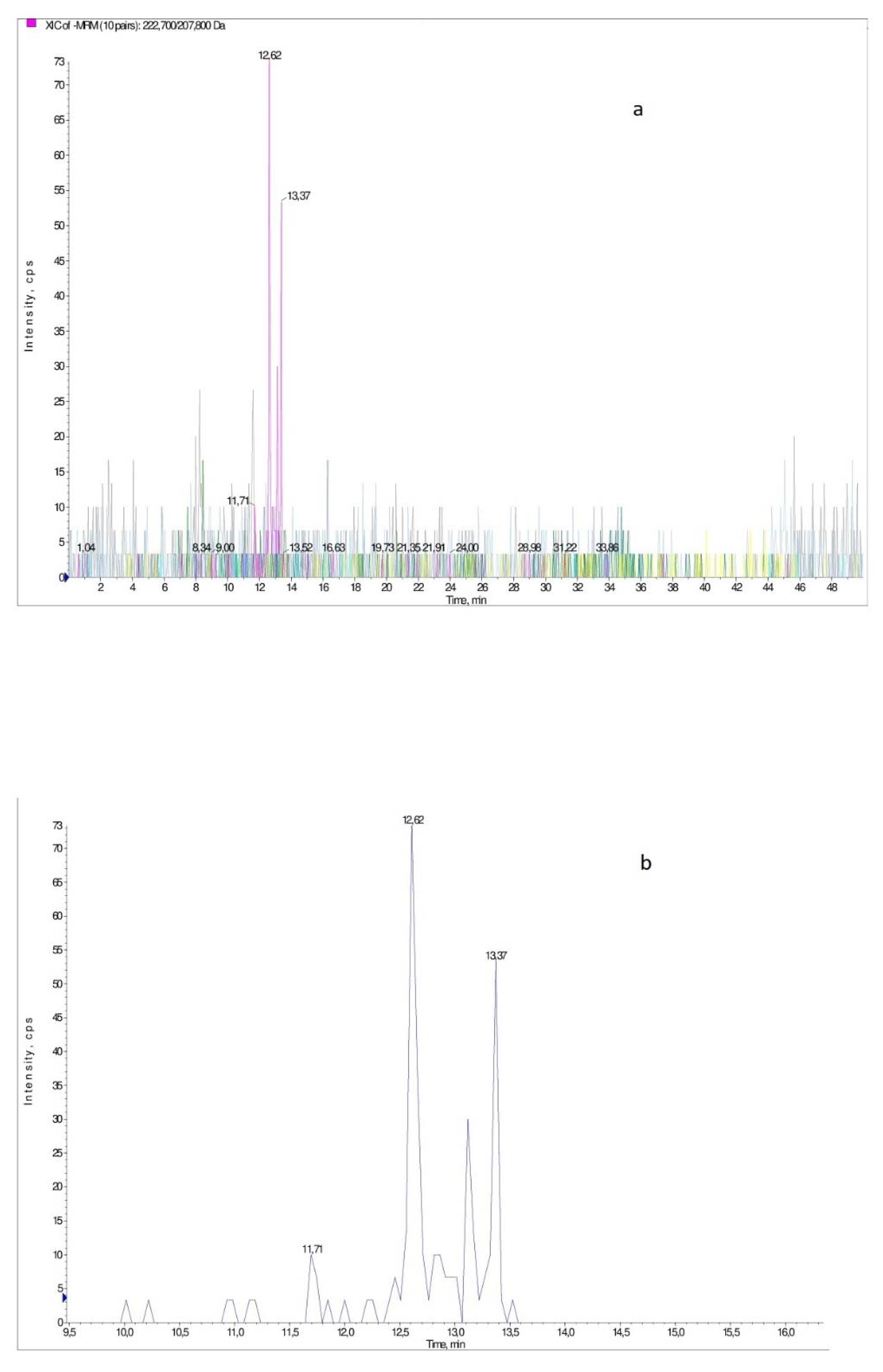 Agriculture 10 00040 g003 Agriculture 10 00040 g003
