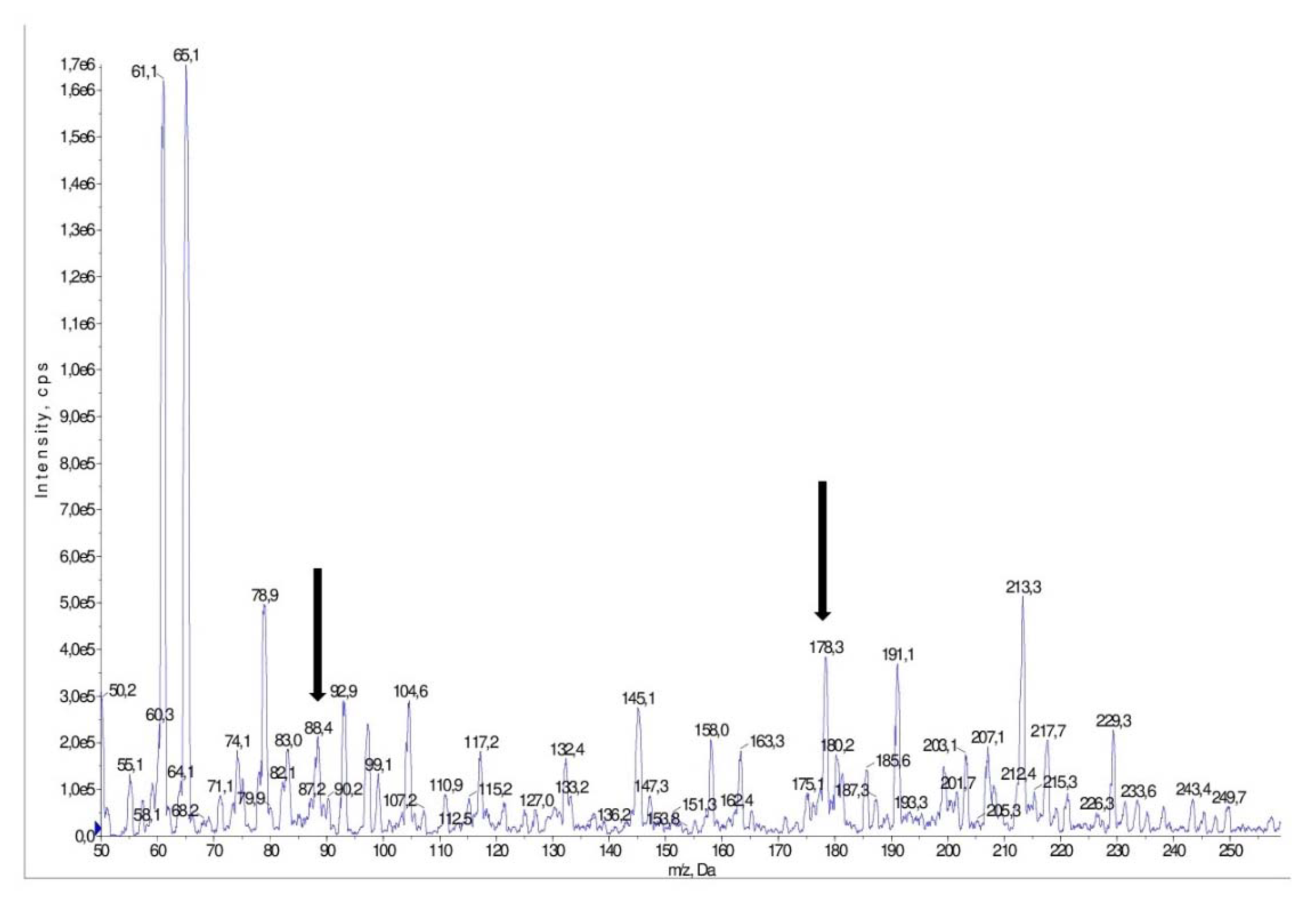 Agriculture 10 00040 g004 Agriculture 10 00040 g004