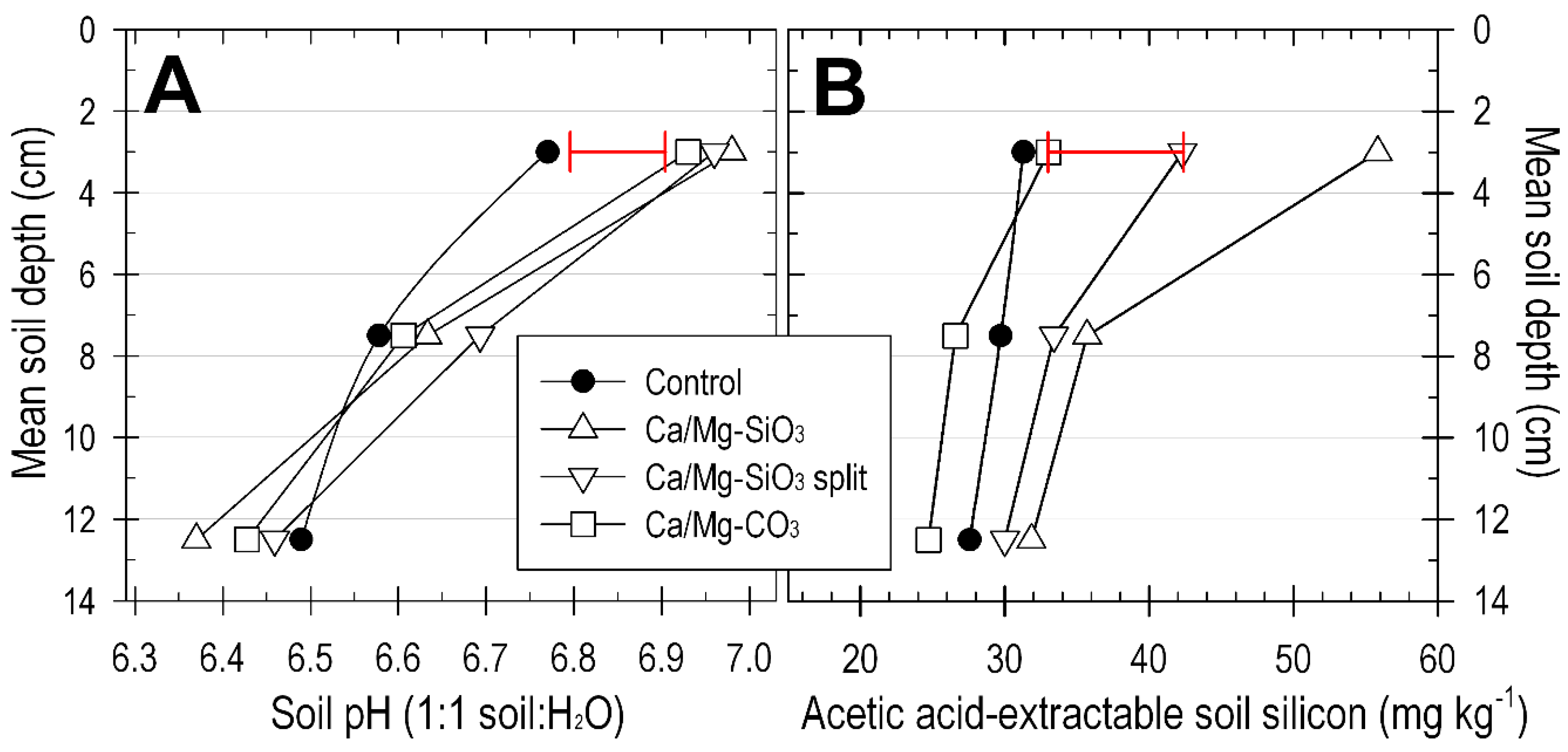 Agriculture 10 00043 g002
